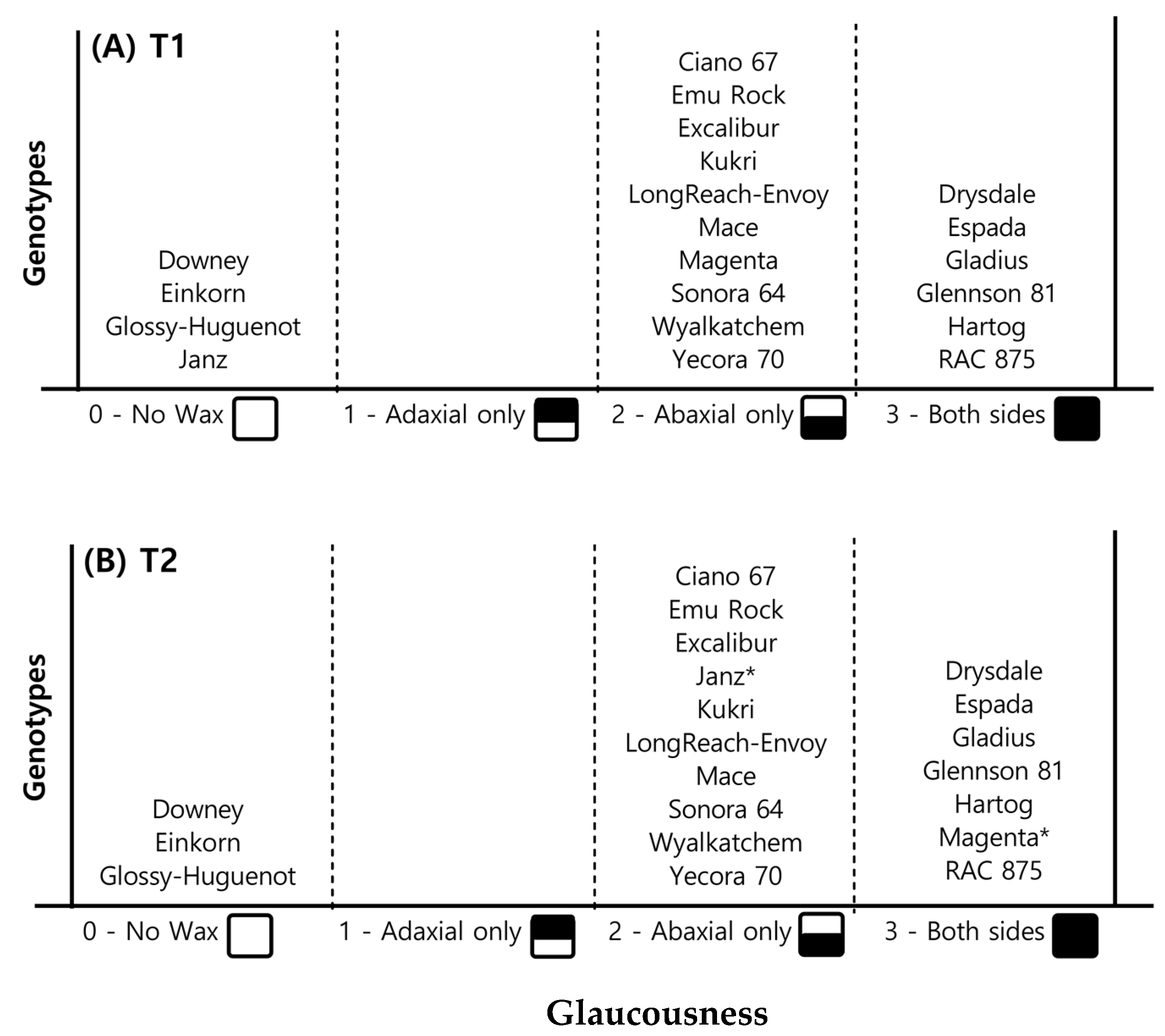 Plants 11 02174 g002 Plants 11 02174 g002
