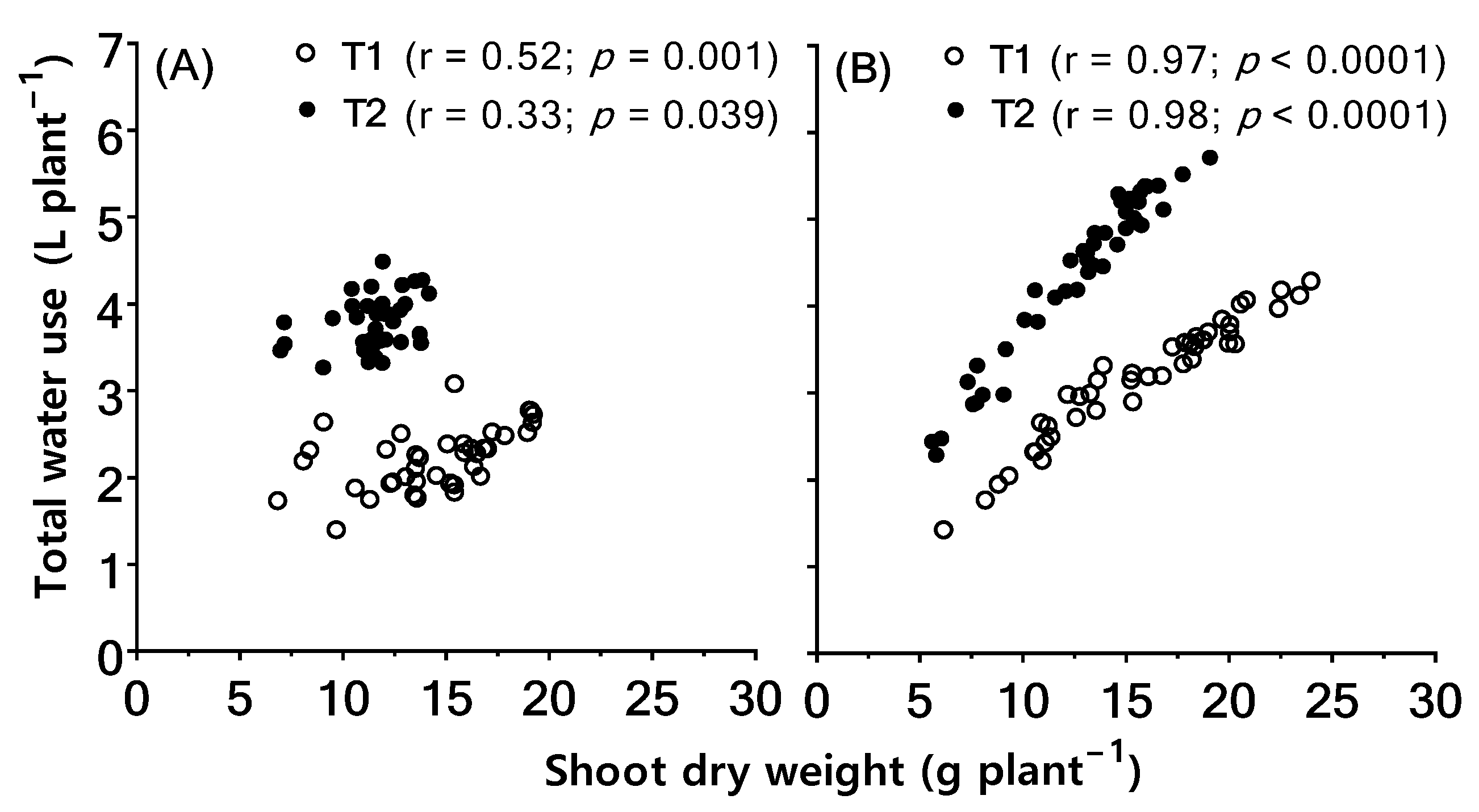 Plants 11 02174 g003 Plants 11 02174 g003