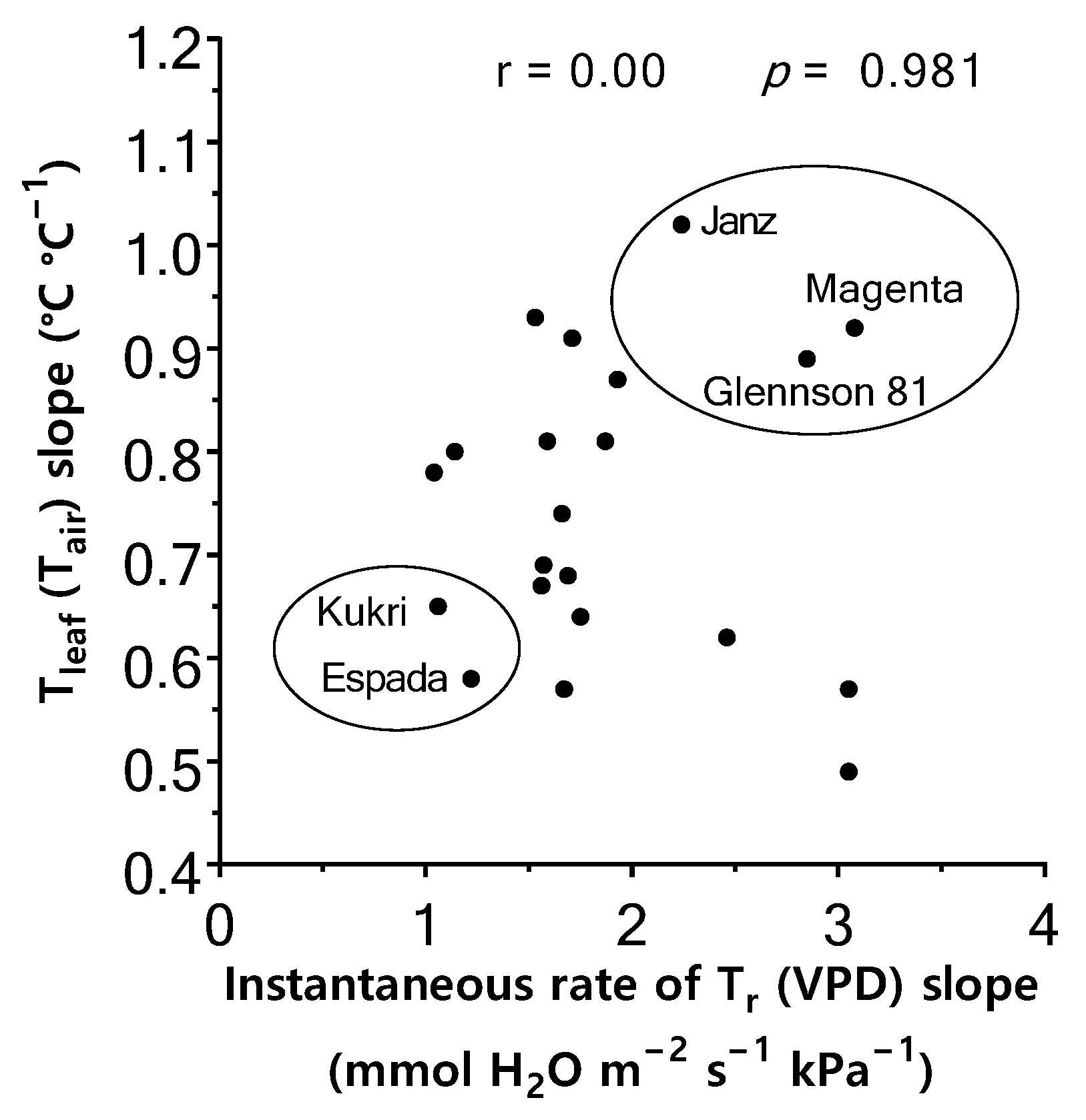 Plants 11 02174 g004 Plants 11 02174 g004