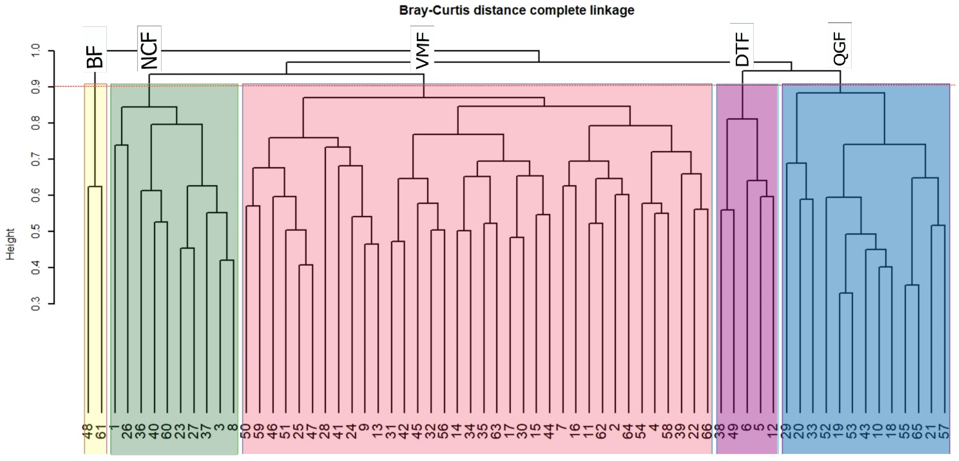 Plants 11 02180 g001