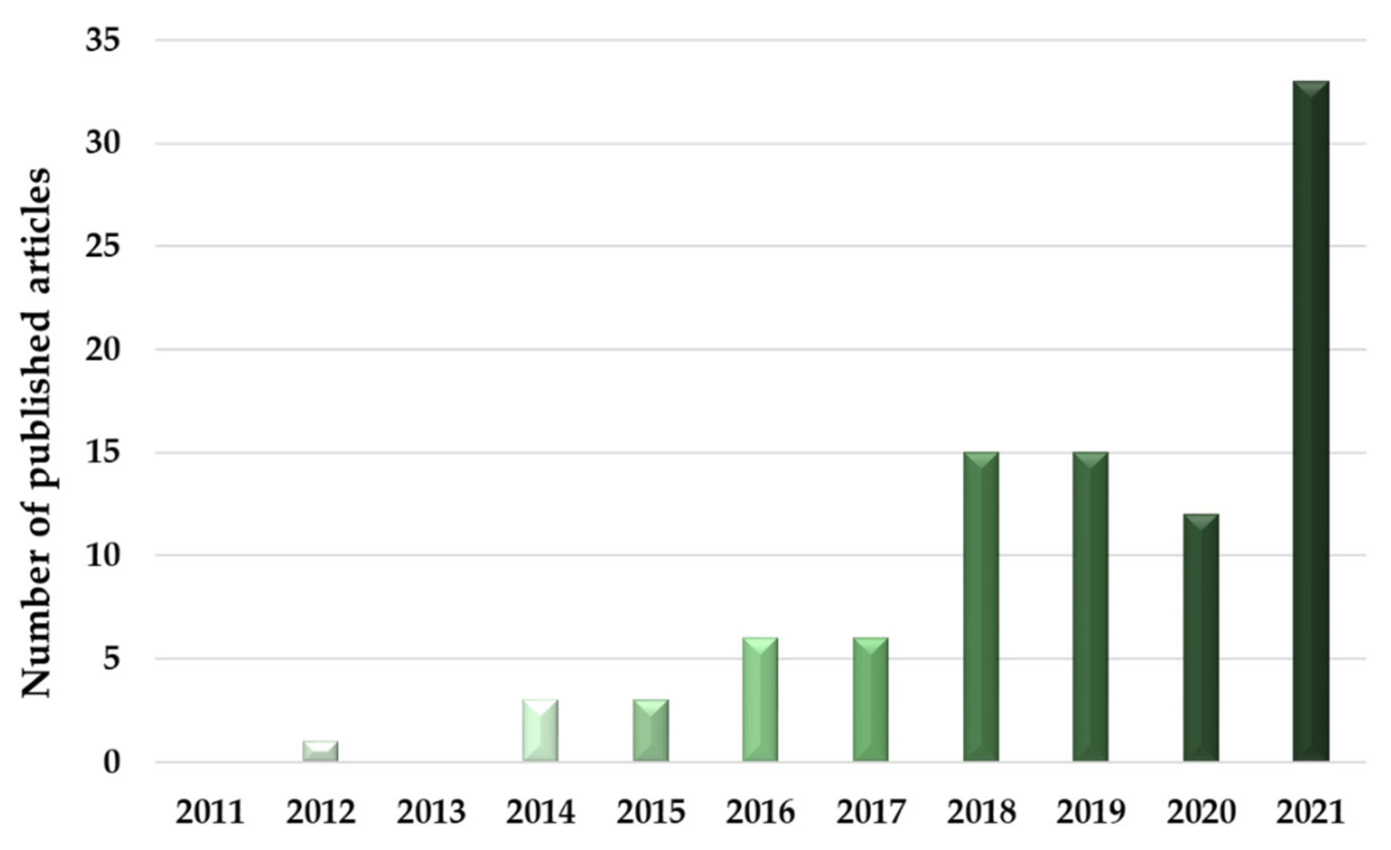 Plants 11 02181 g002