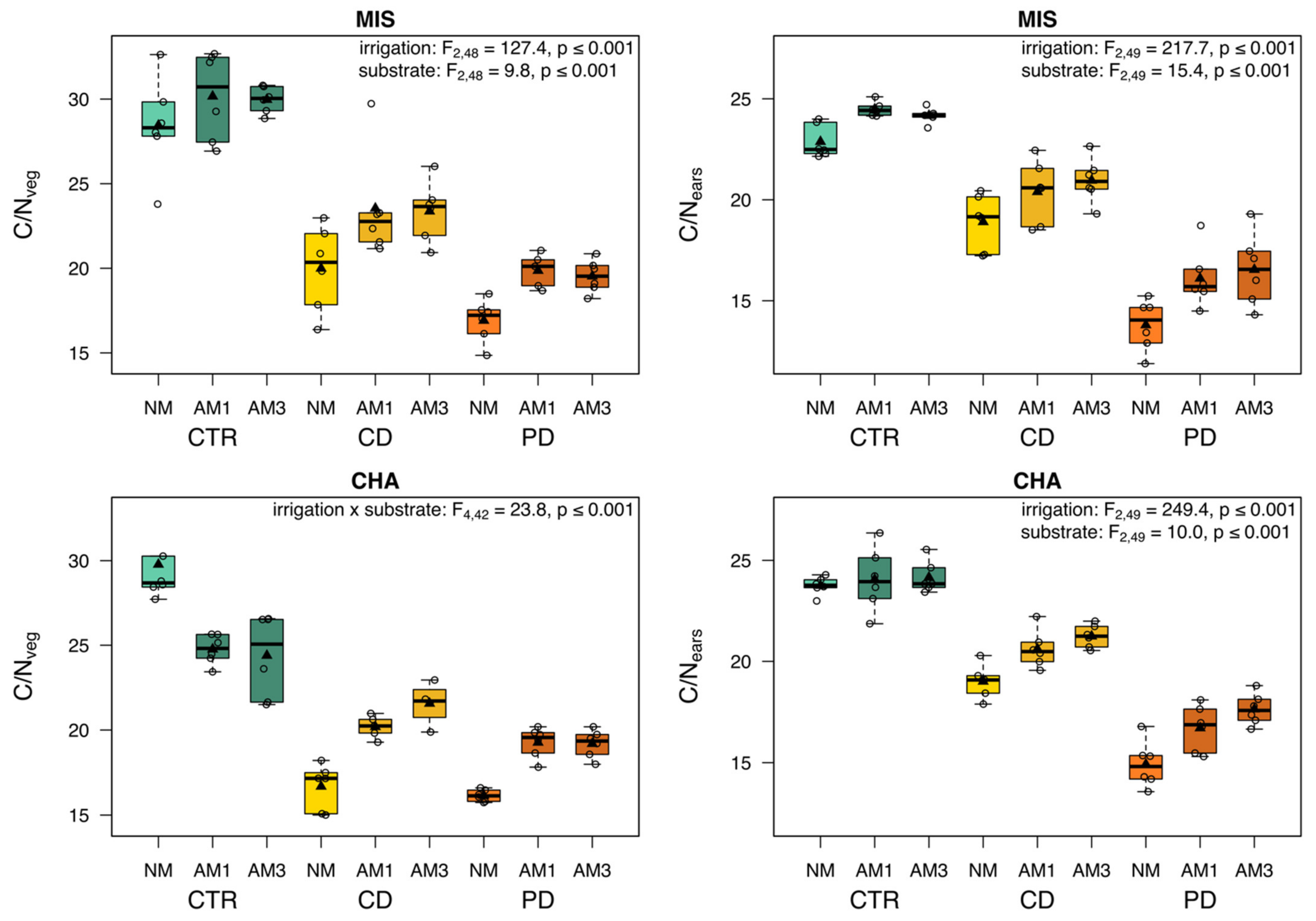 Plants 11 02187 g006 550