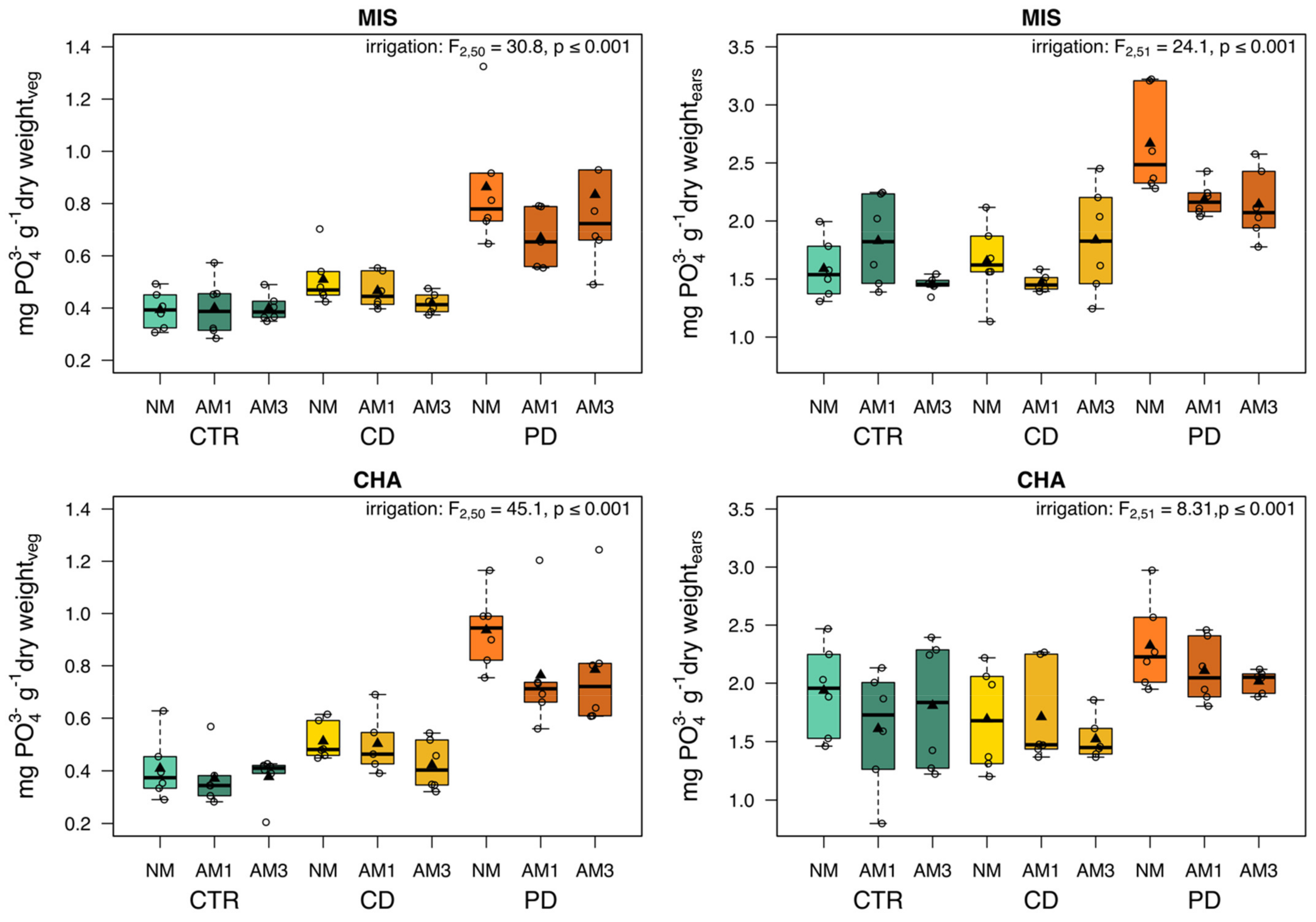 Plants 11 02187 g007 550