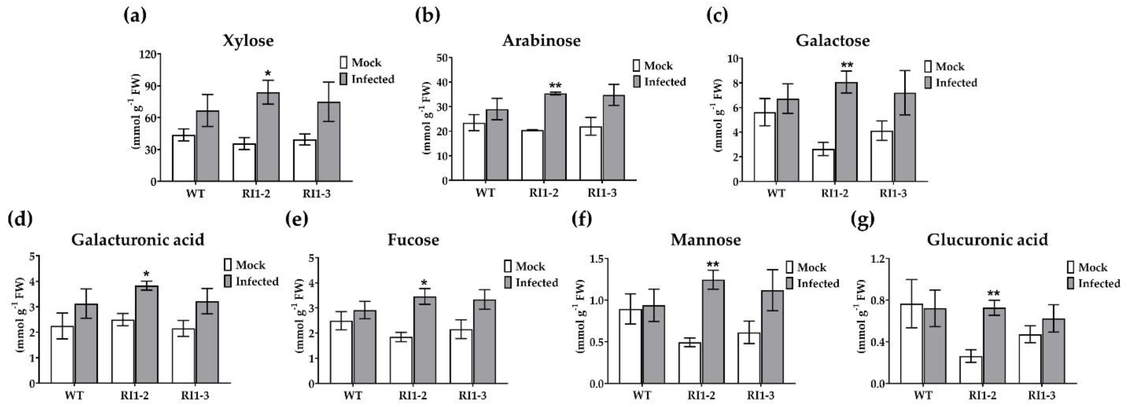 Plants 11 02189 g002