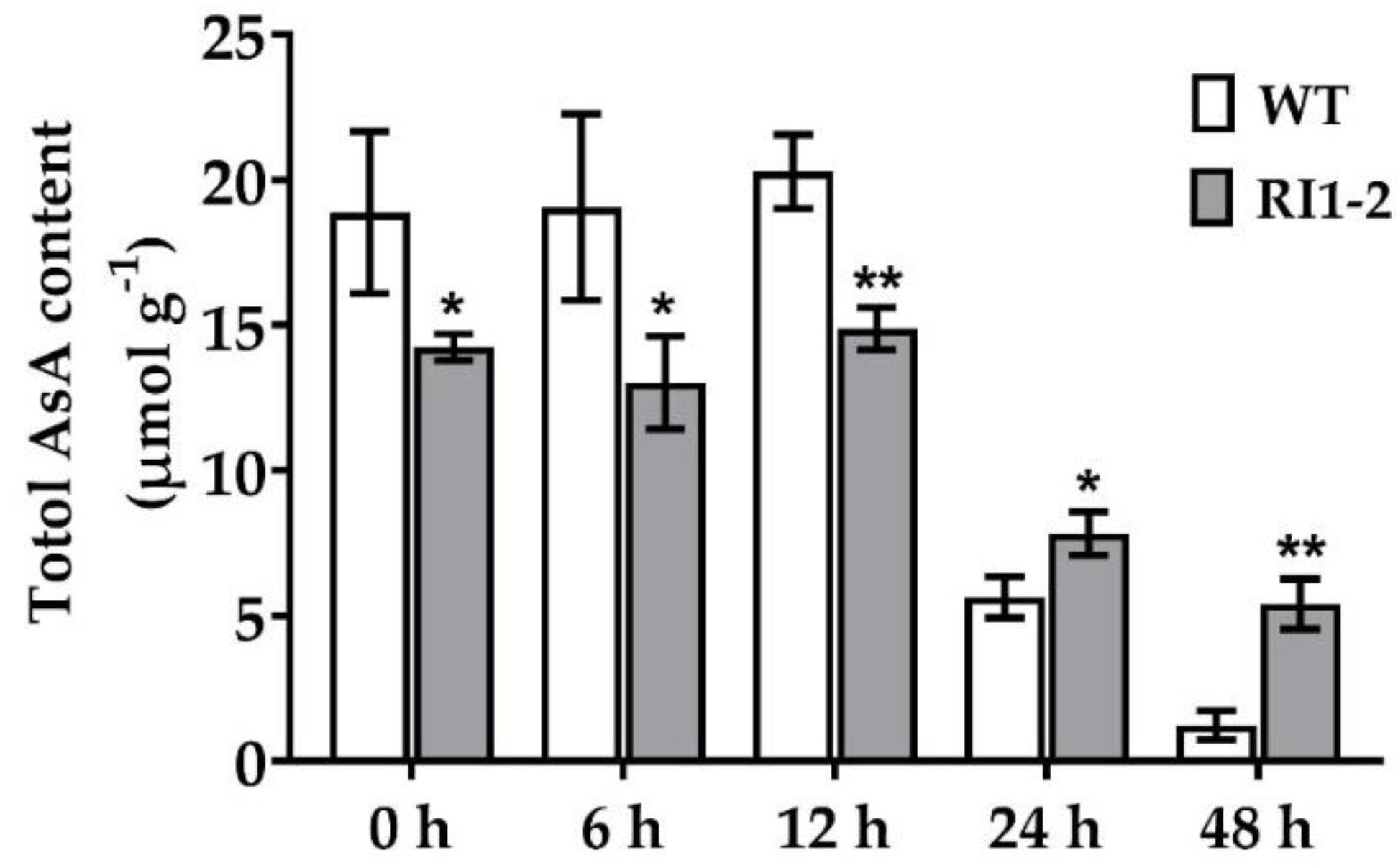 Plants 11 02189 g004