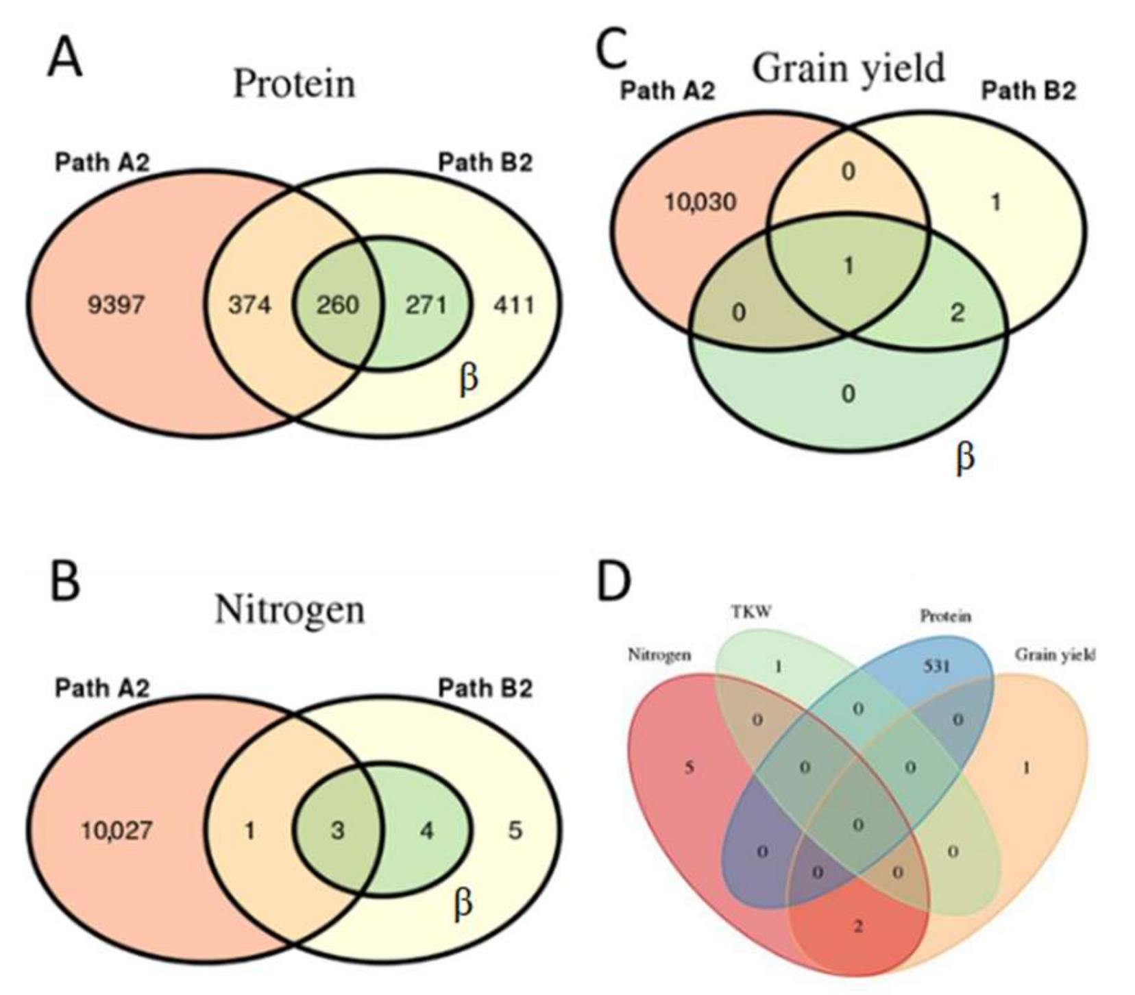 Plants 11 02190 g003 Plants 11 02190 g003