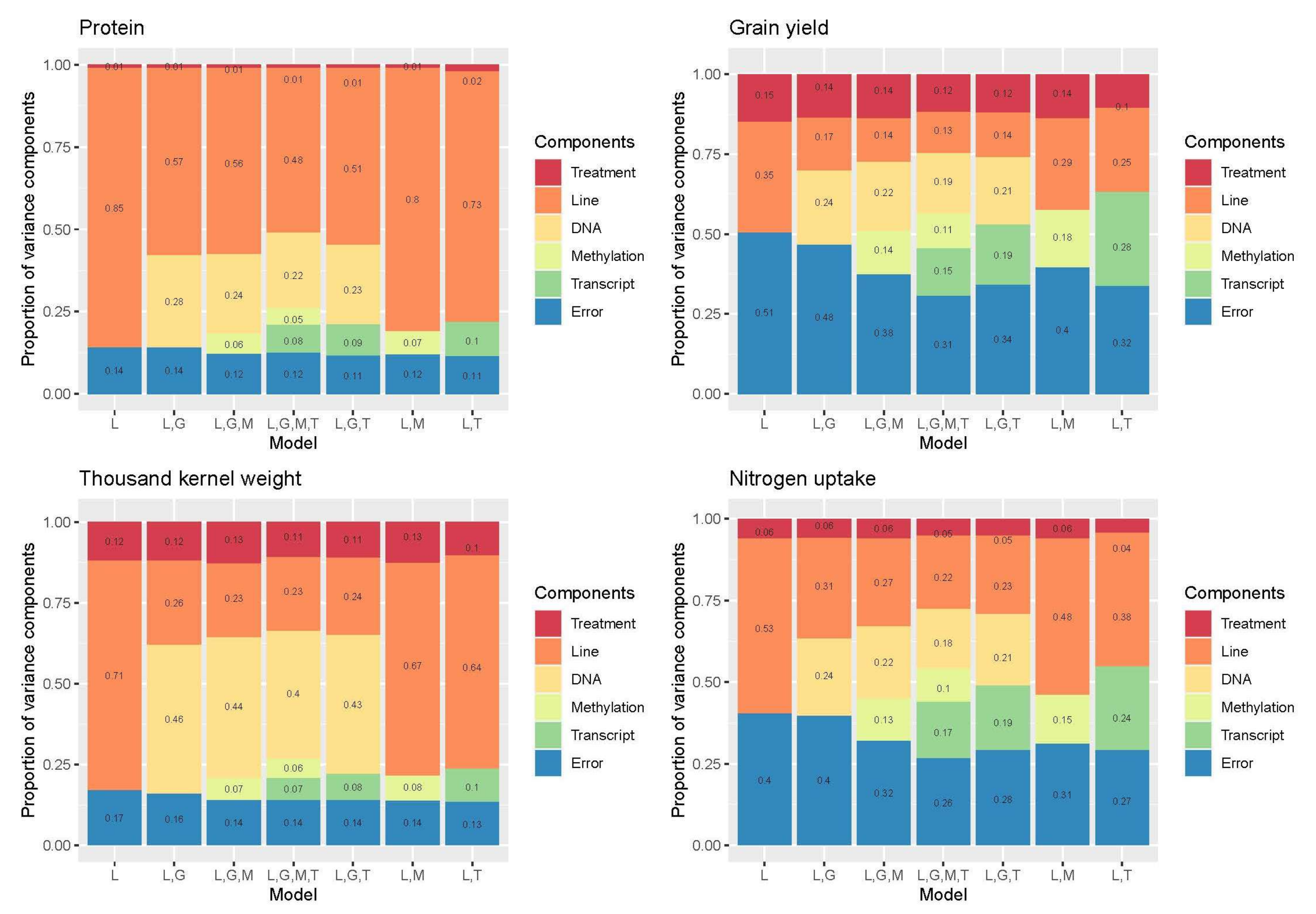 Plants 11 02190 g005 Plants 11 02190 g005