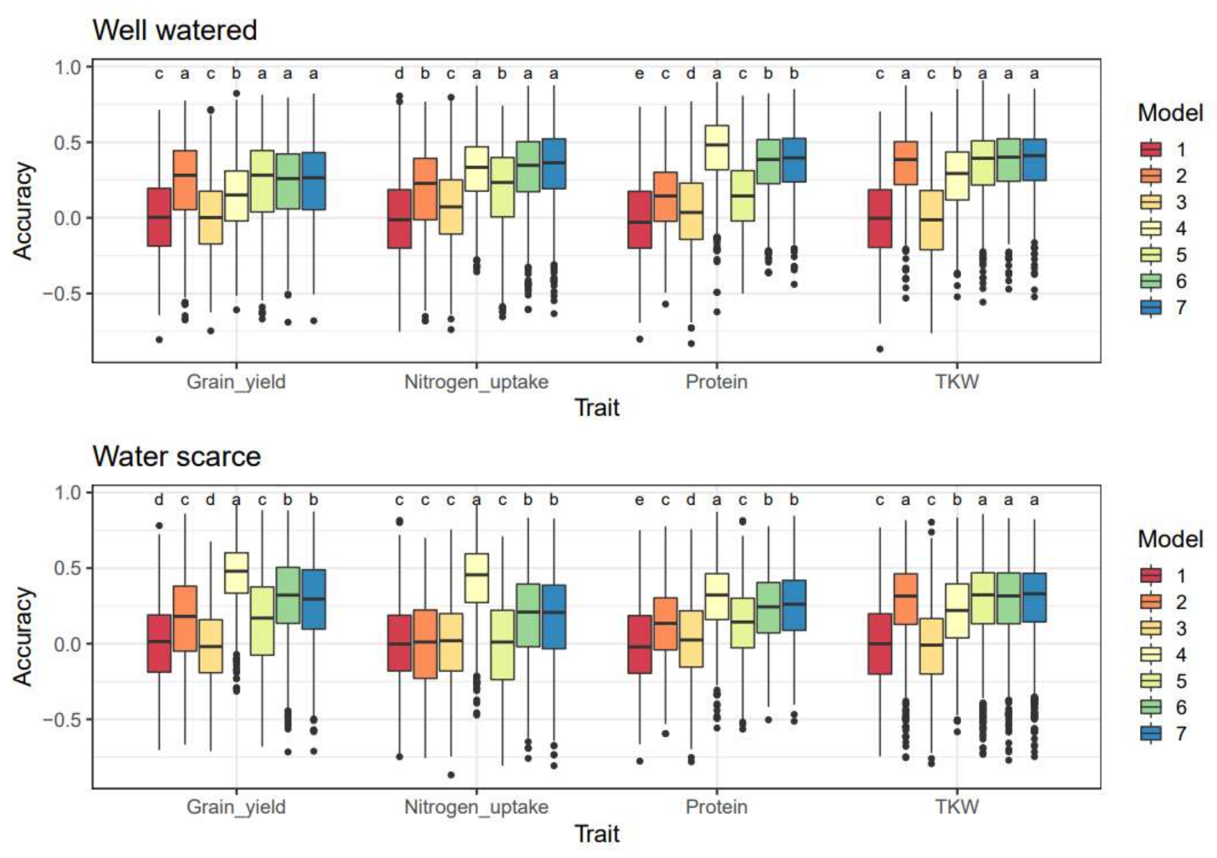 Plants 11 02190 g006 Plants 11 02190 g006