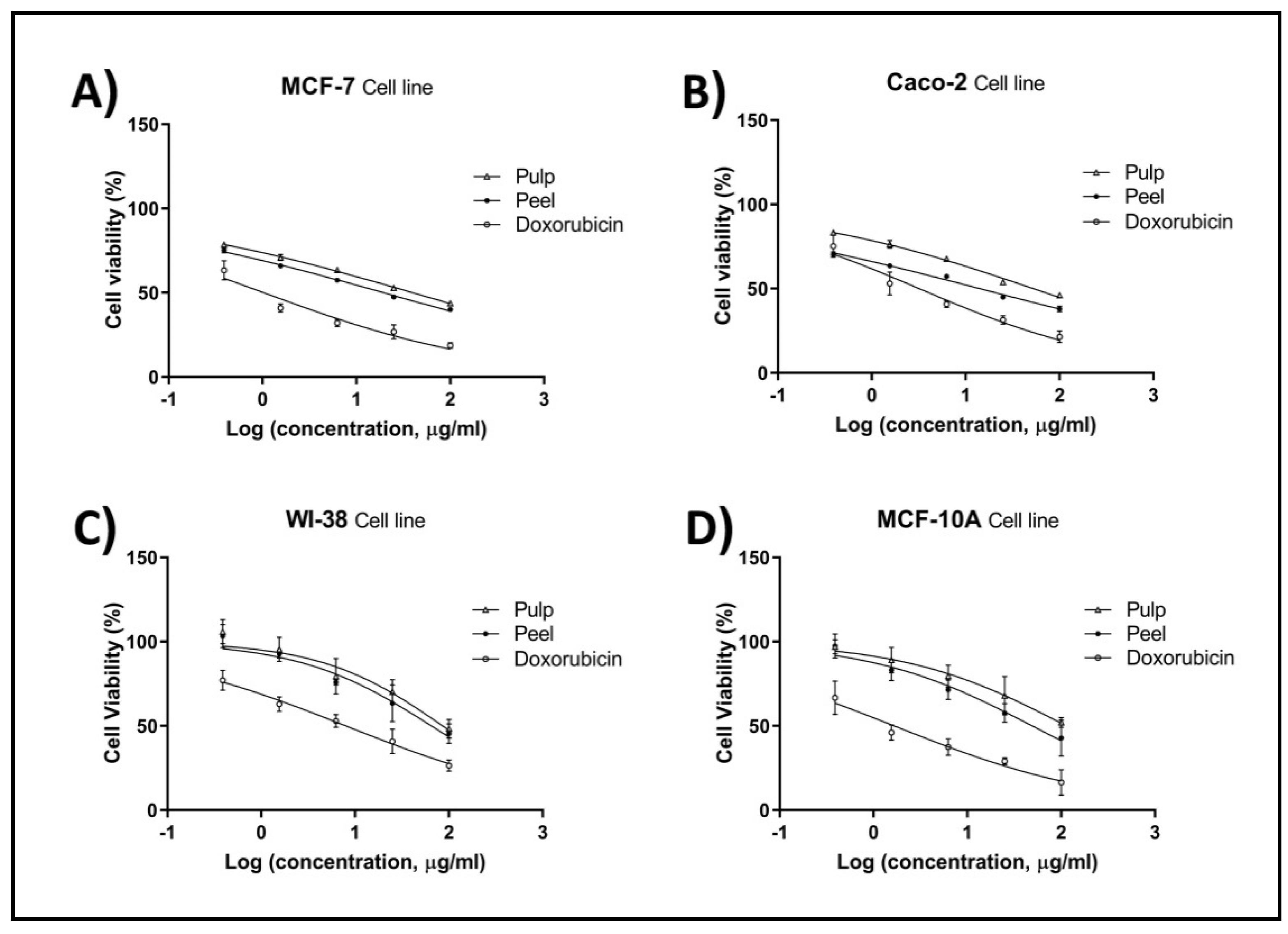 Plants 11 02192 g001