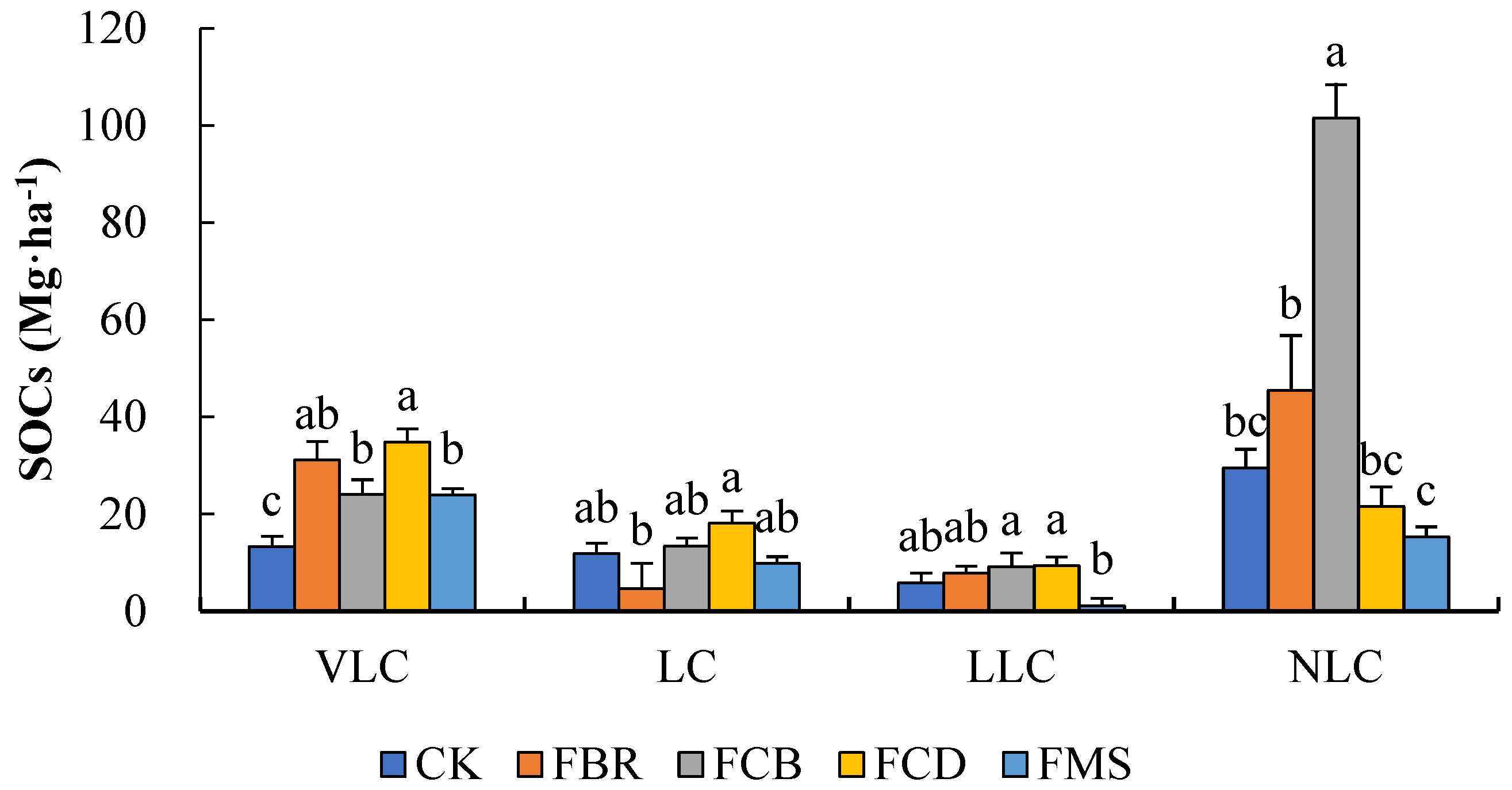 Plants 11 02194 g002
