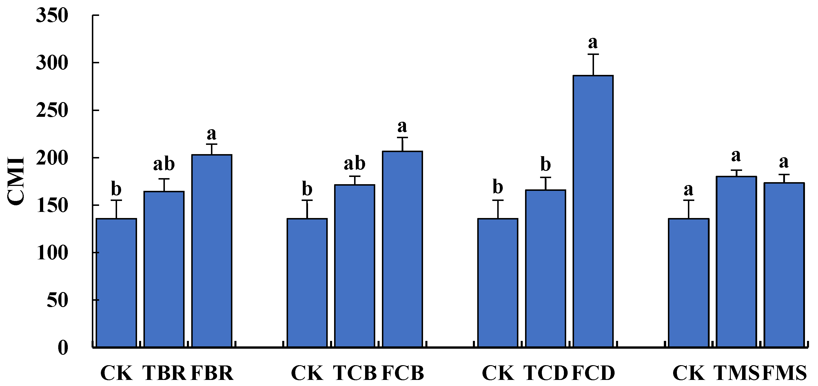 Plants 11 02194 g003