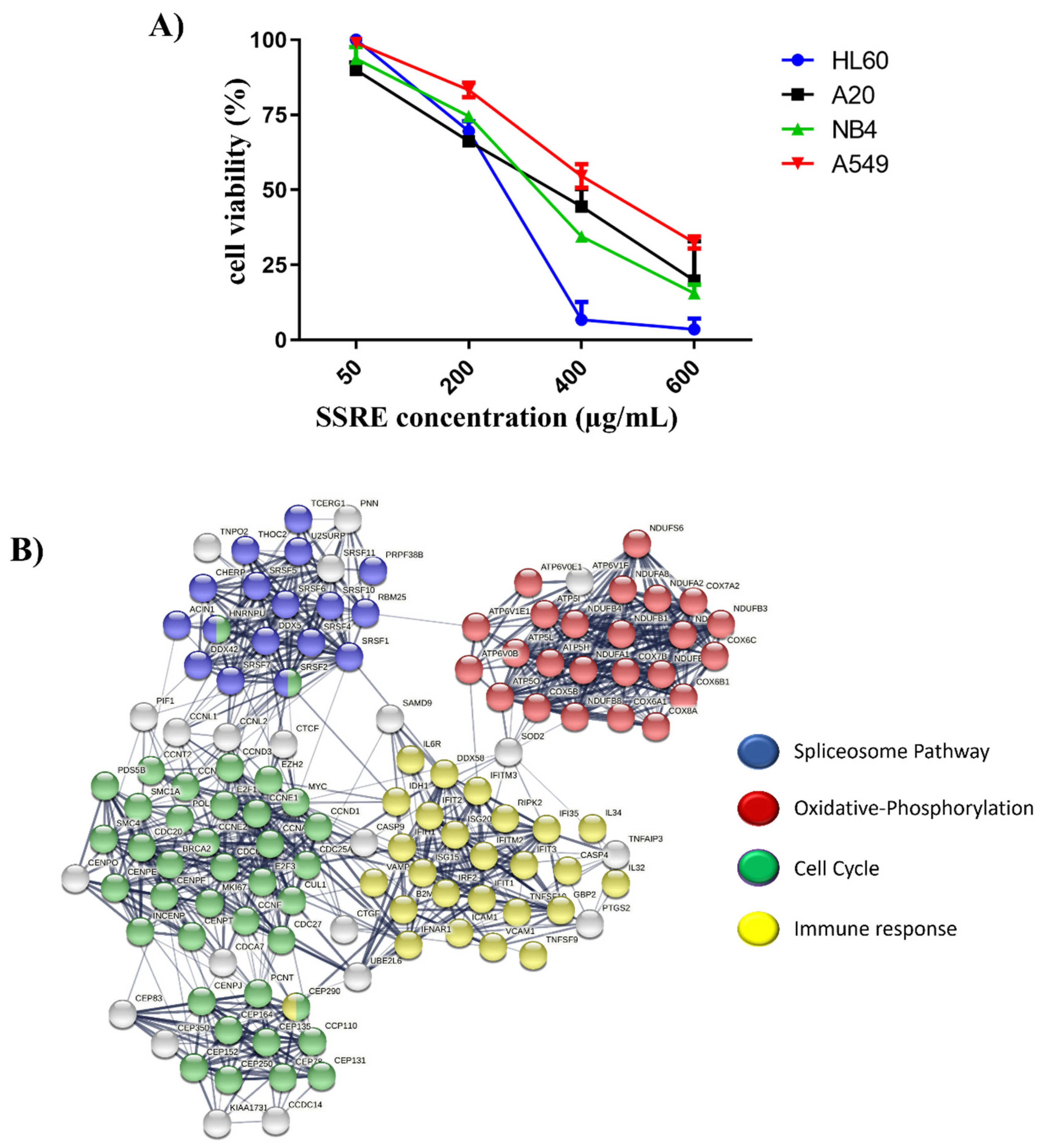 Plants 11 02195 g001a 550