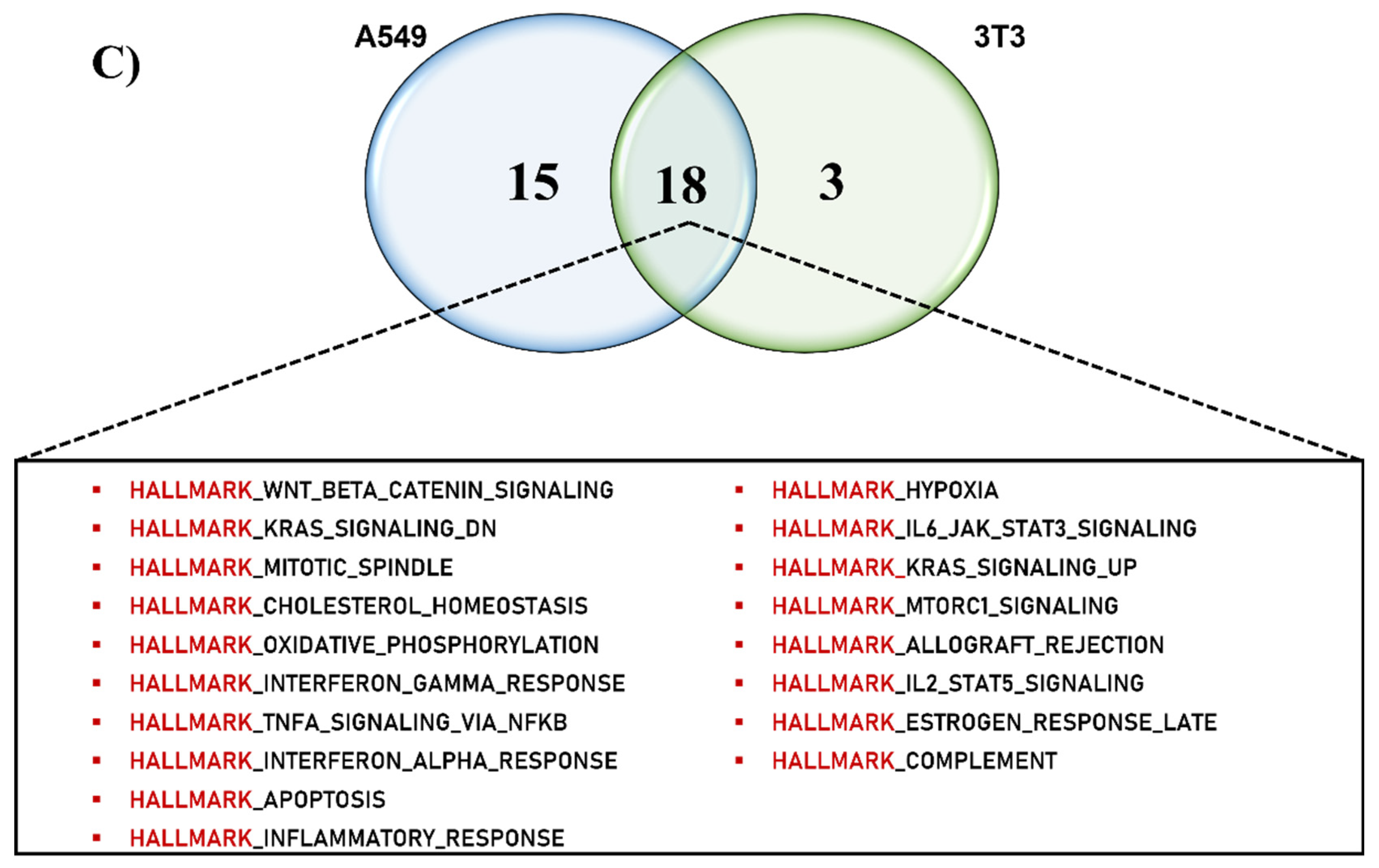 Plants 11 02195 g001b 550