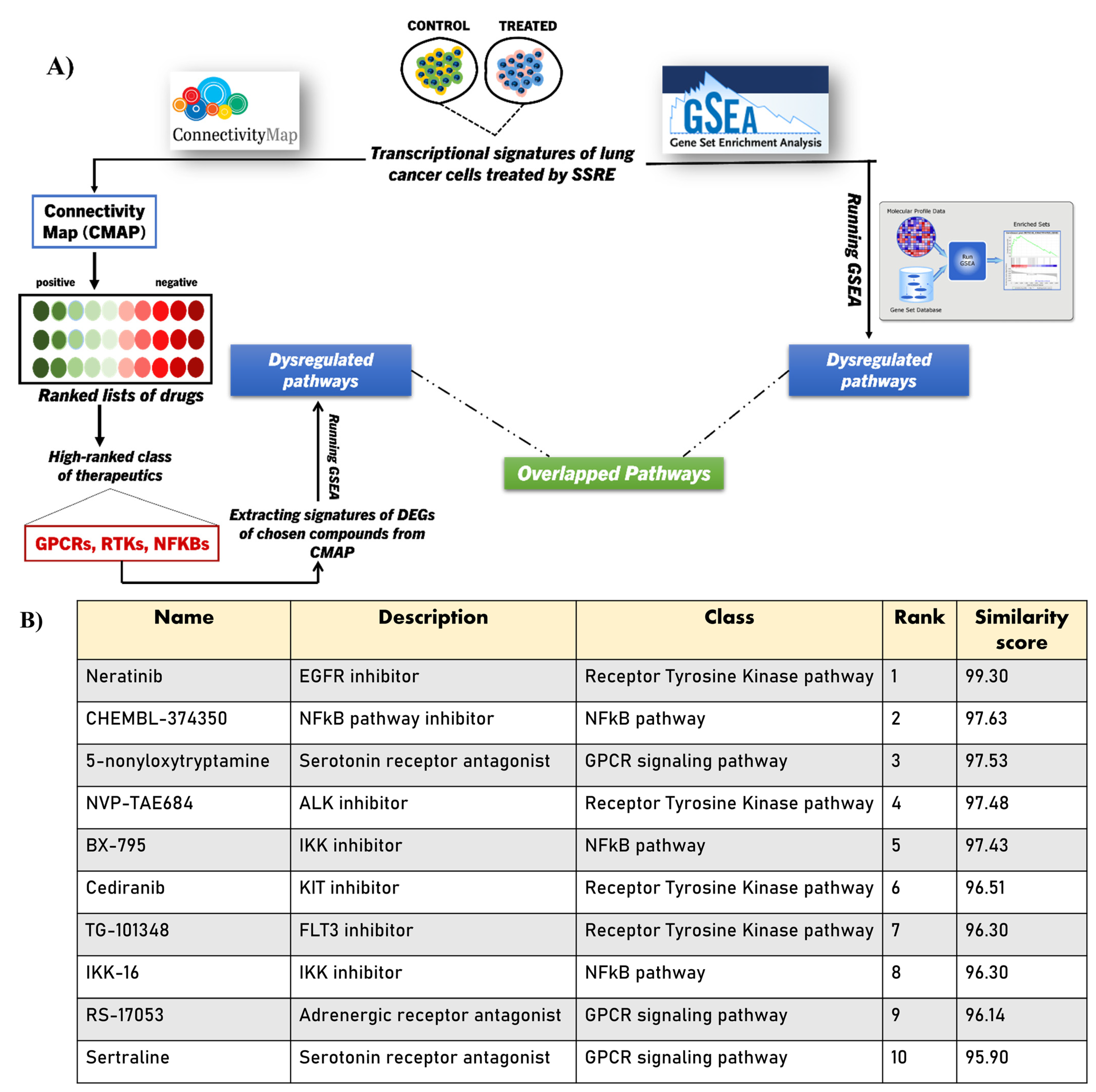 Plants 11 02195 g002a 550
