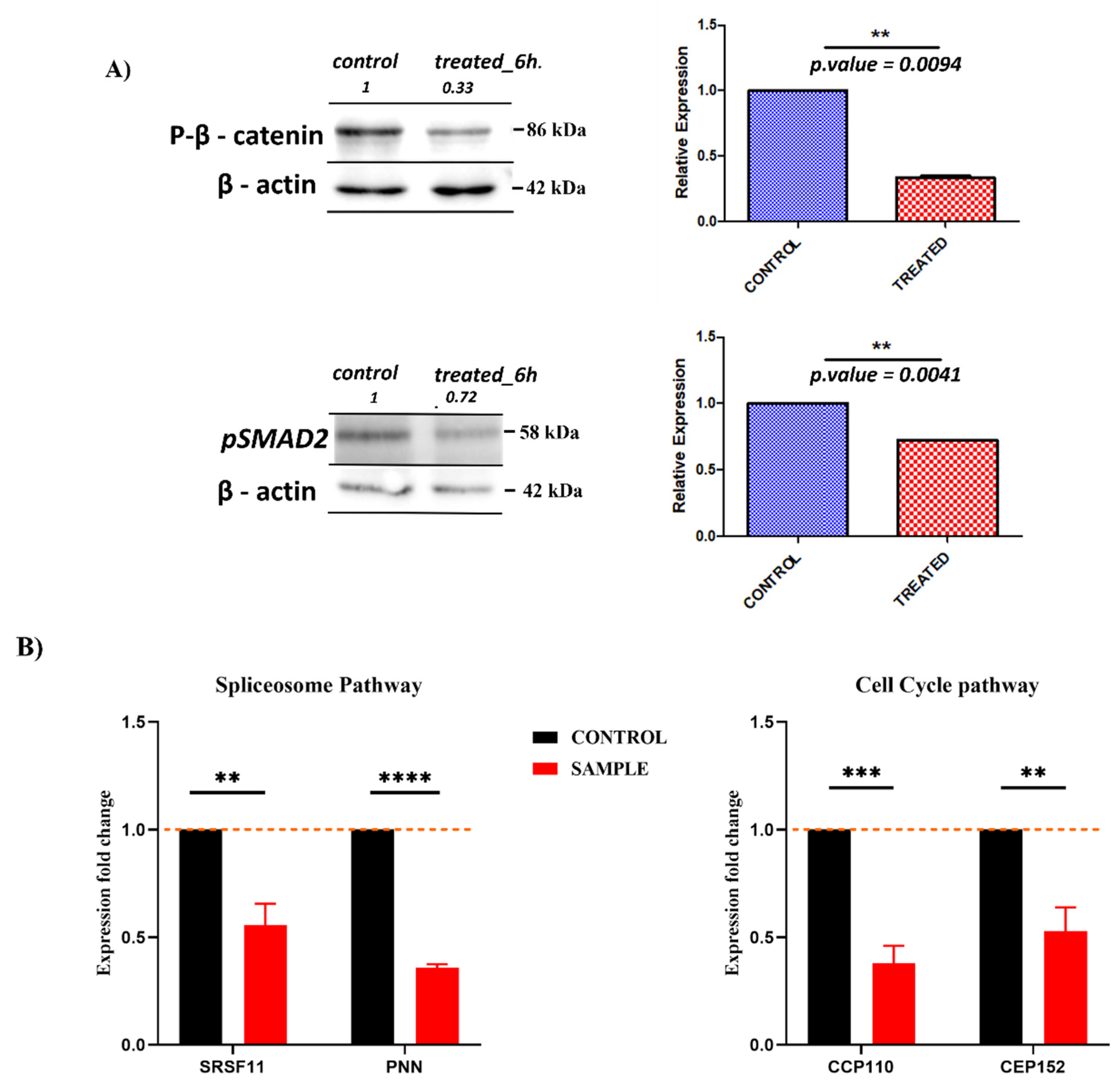 Plants 11 02195 g003a 550