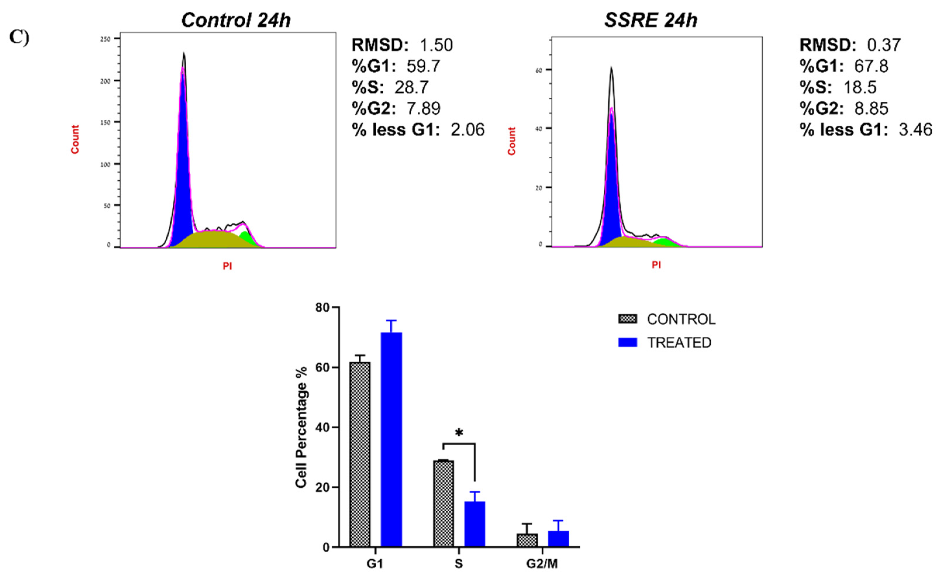 Plants 11 02195 g003b 550