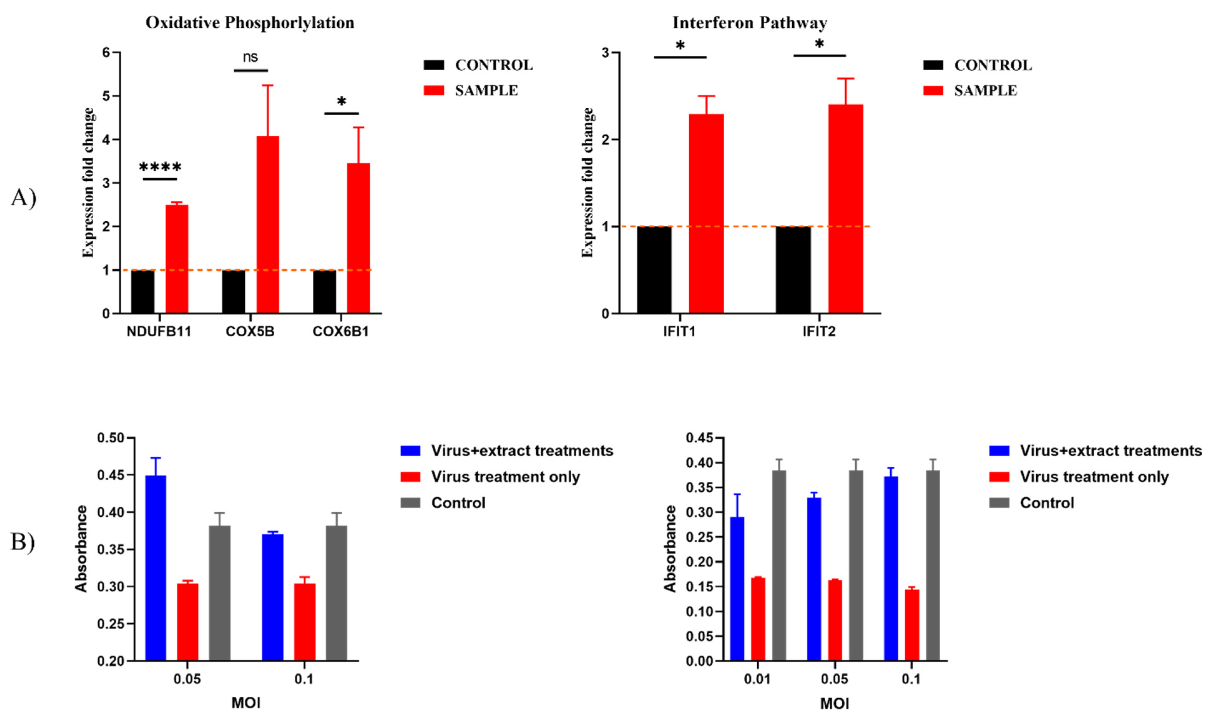 Plants 11 02195 g004 550