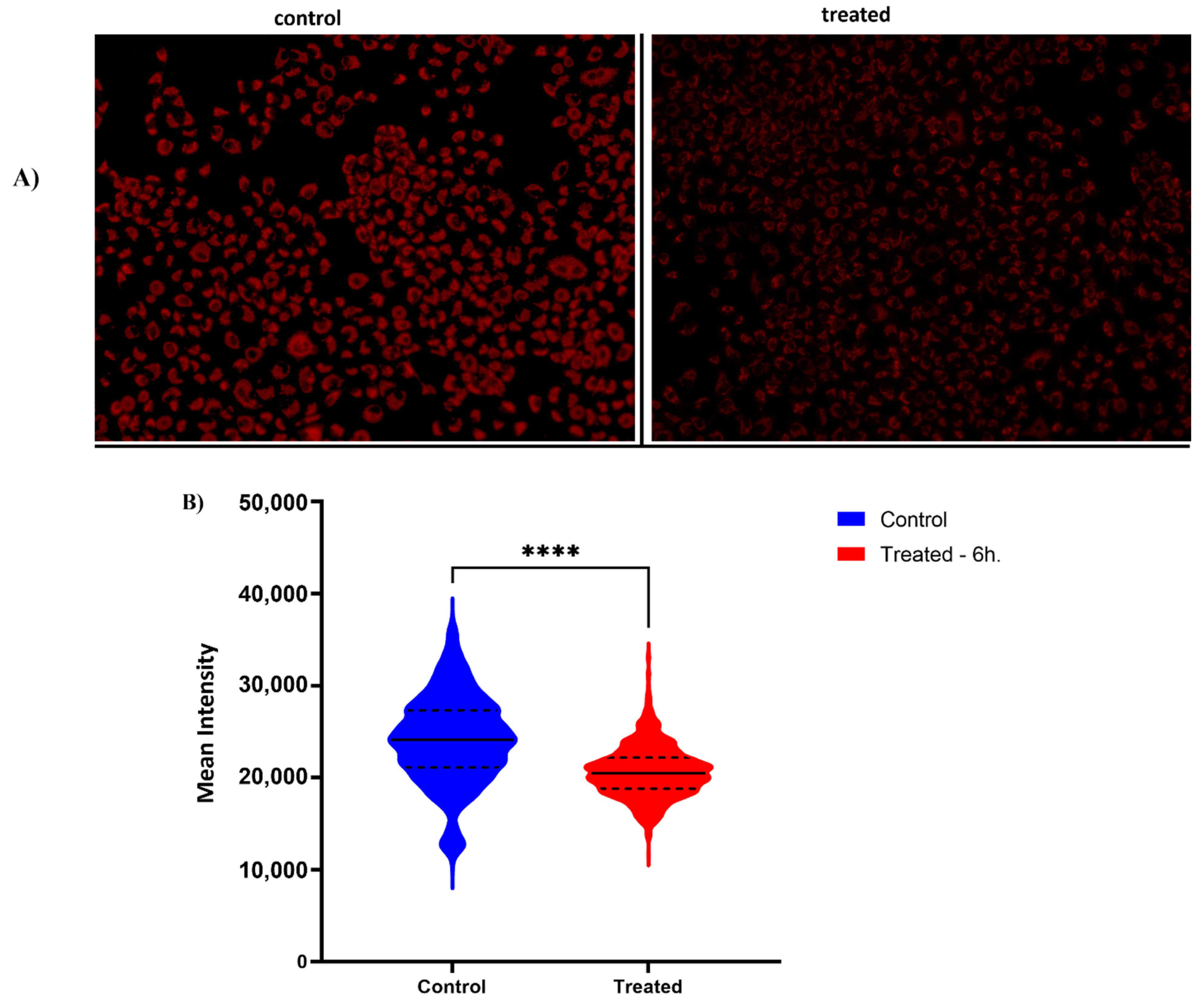 Plants 11 02195 g005 550
