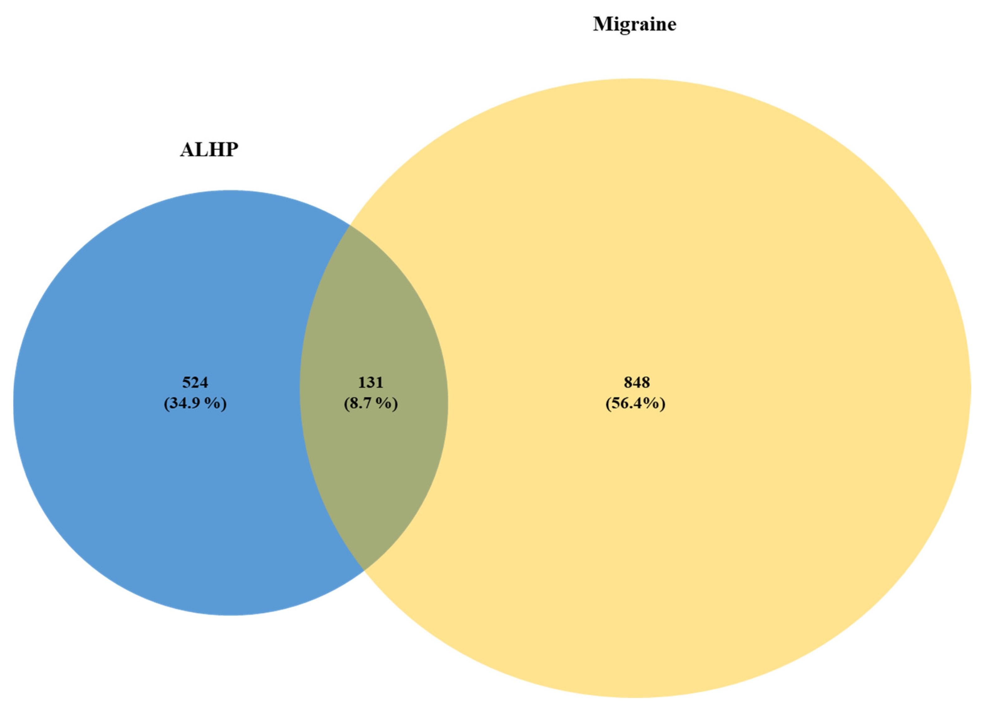 Plants 11 02196 g001 Plants 11 02196 g001