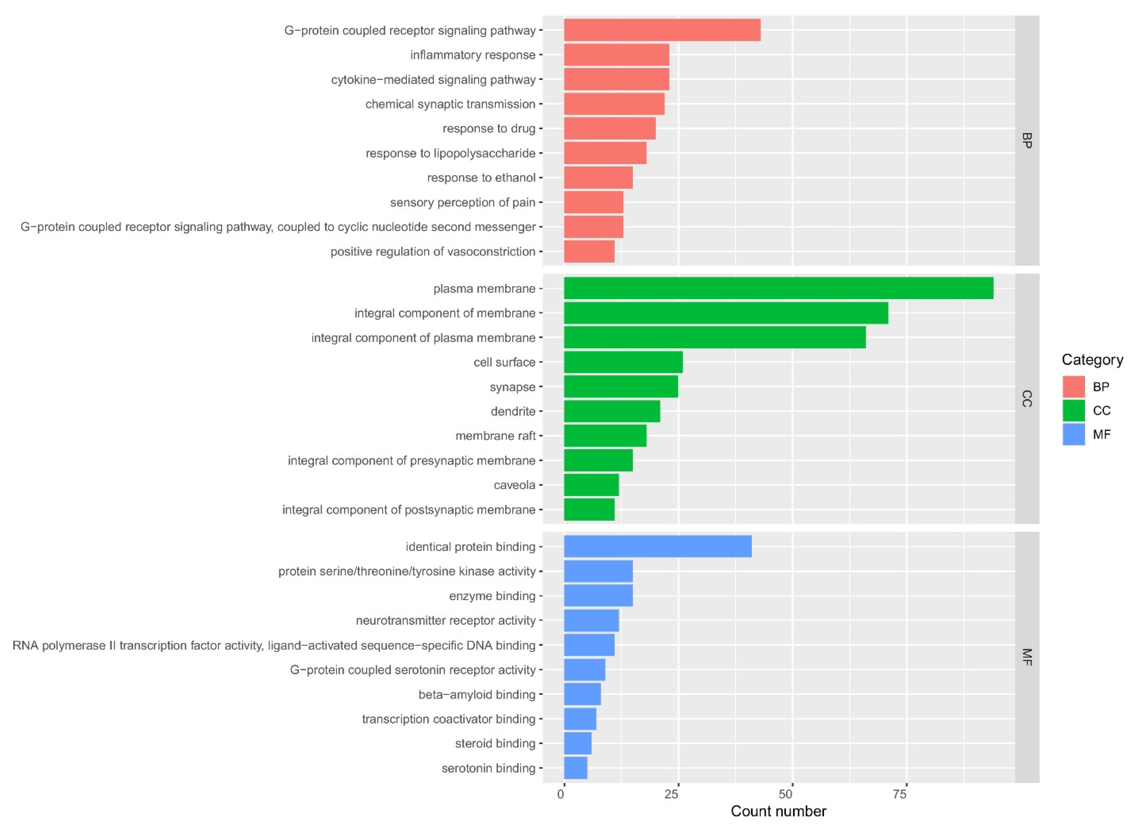 Plants 11 02196 g004 Plants 11 02196 g004