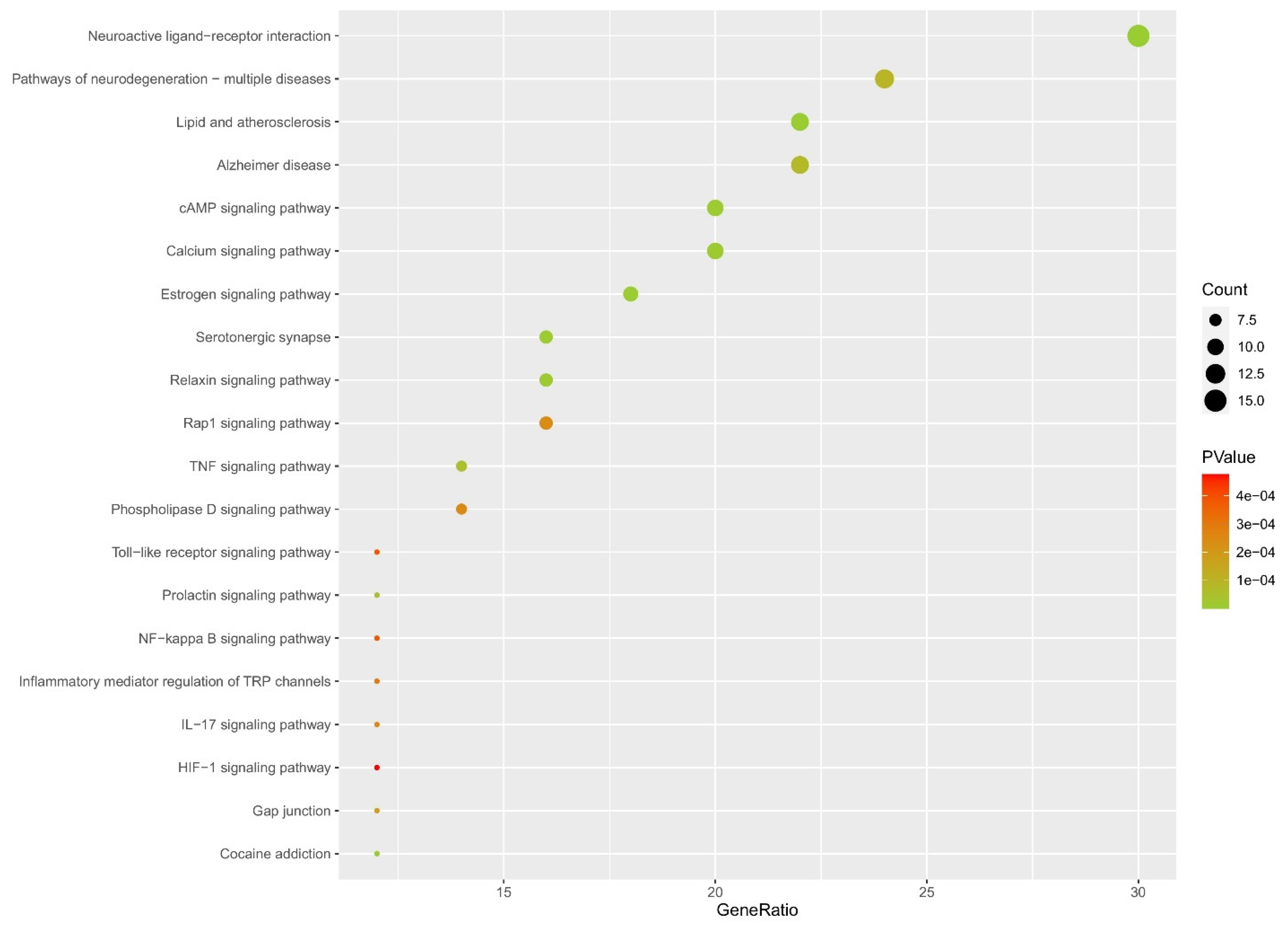 Plants 11 02196 g005 Plants 11 02196 g005