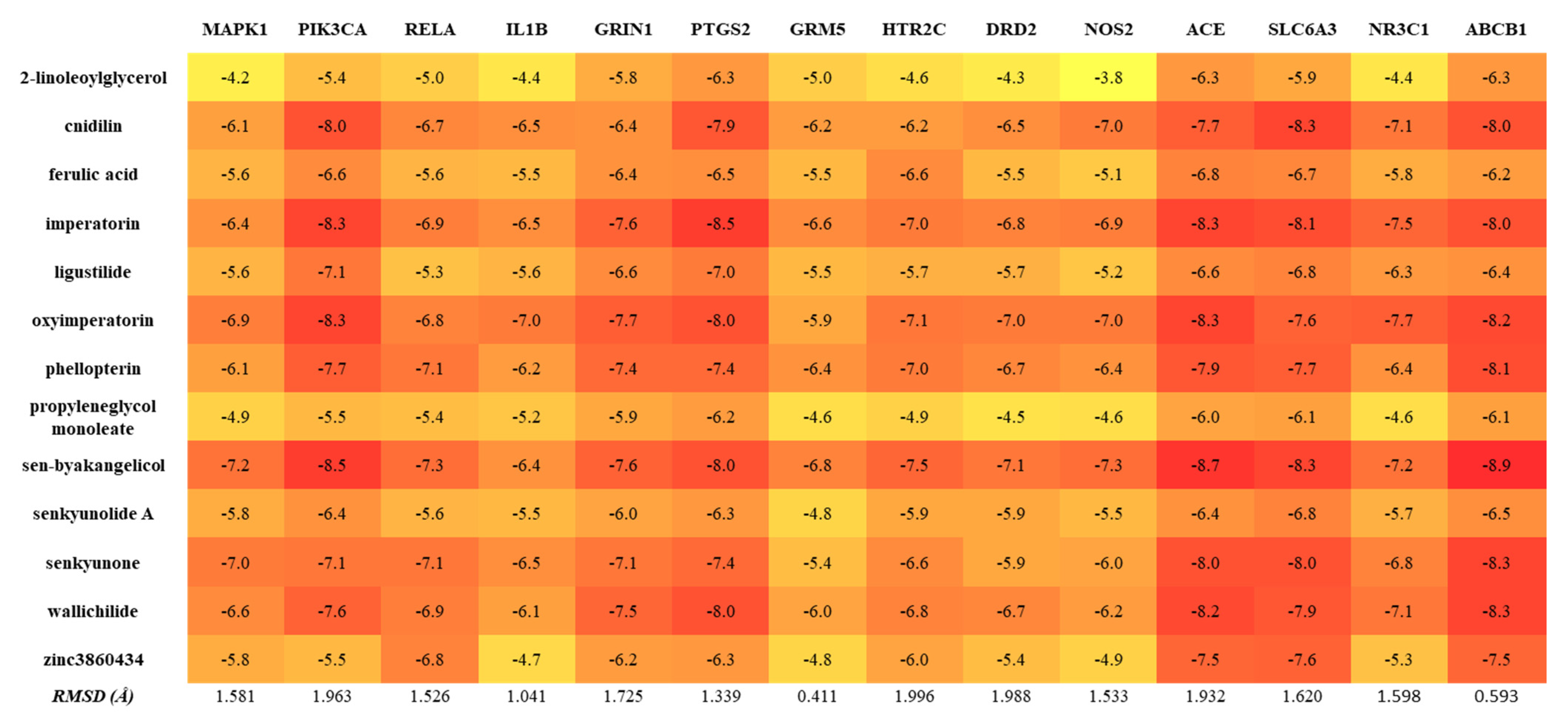 Plants 11 02196 g007 Plants 11 02196 g007