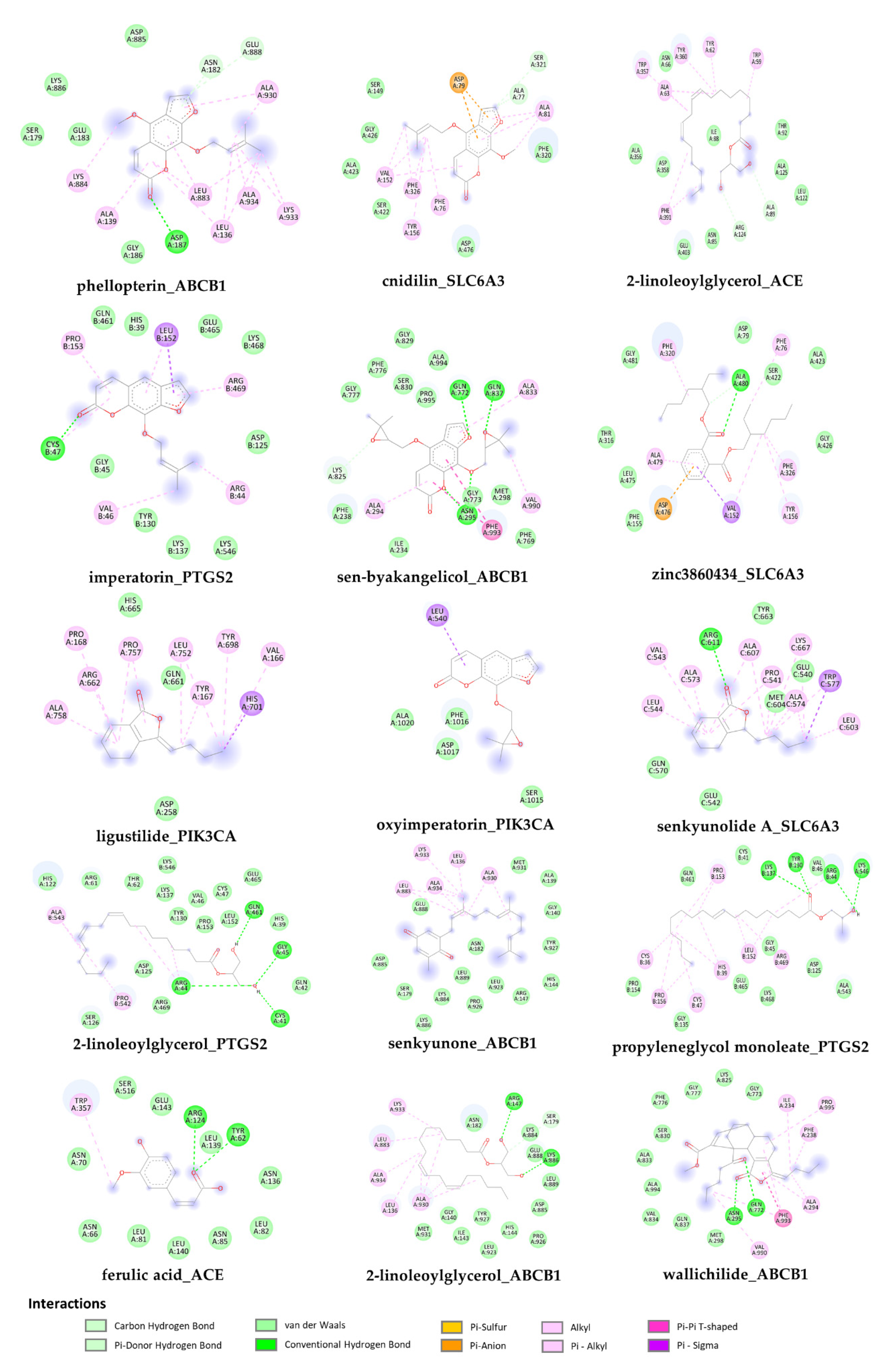 Plants 11 02196 g008 Plants 11 02196 g008