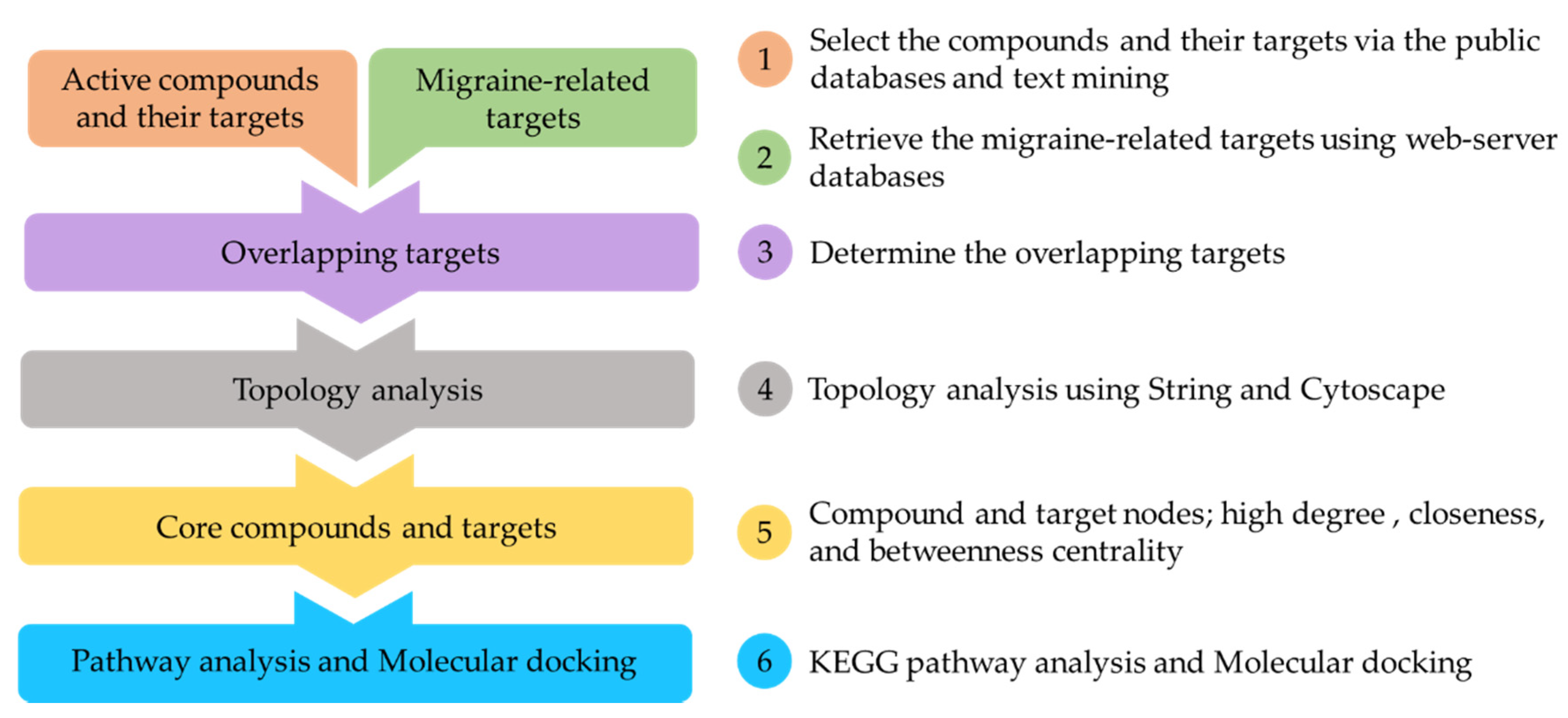 Plants 11 02196 g009 Plants 11 02196 g009
