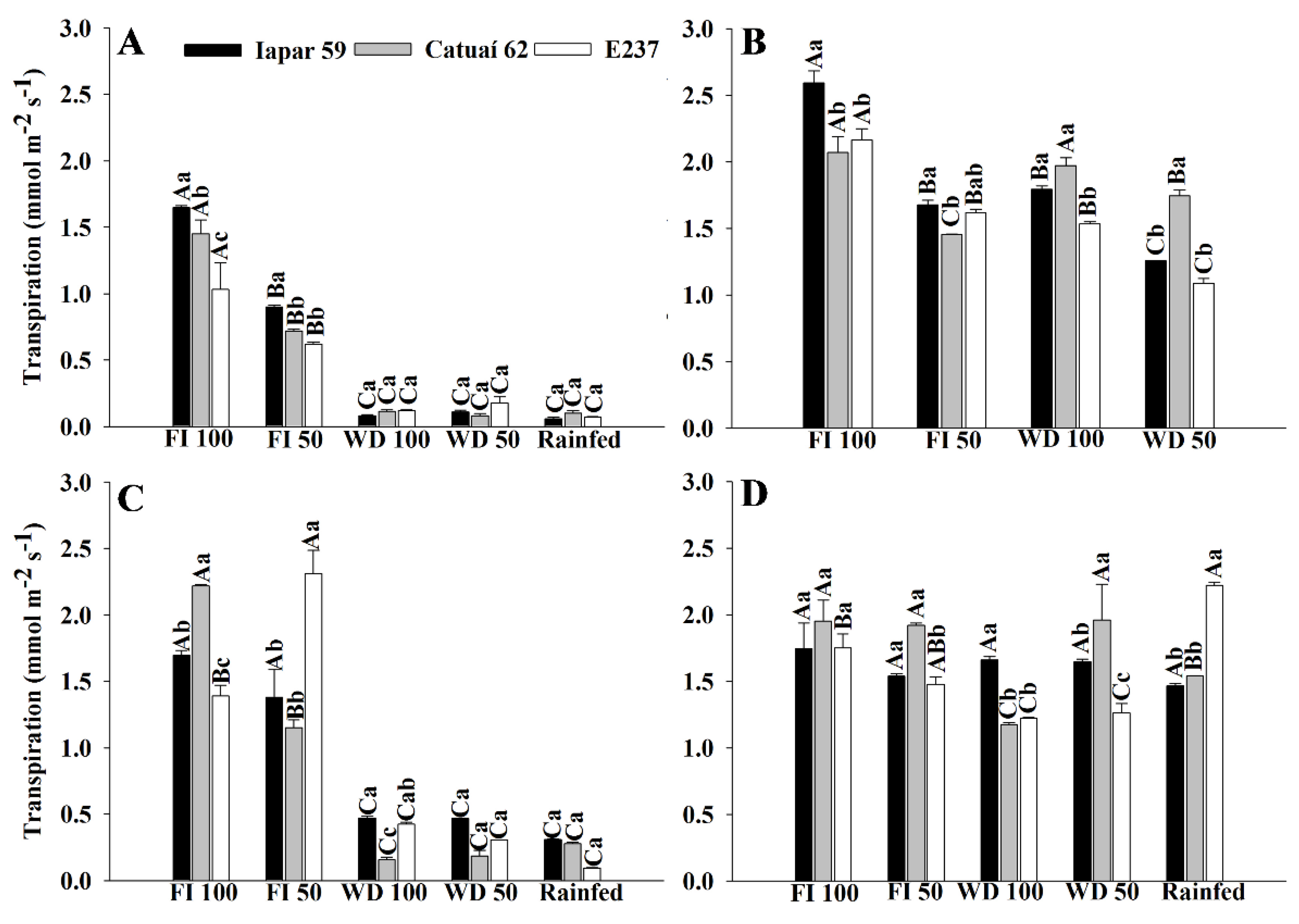 Plants 11 02198 g005 550