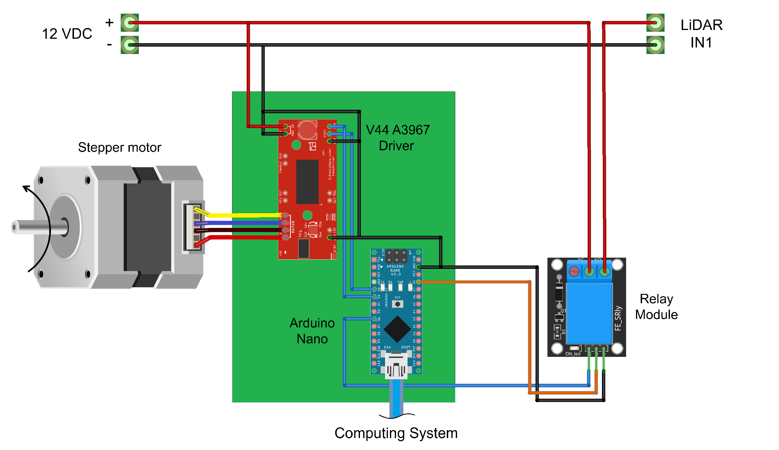Plants 11 02199 g003