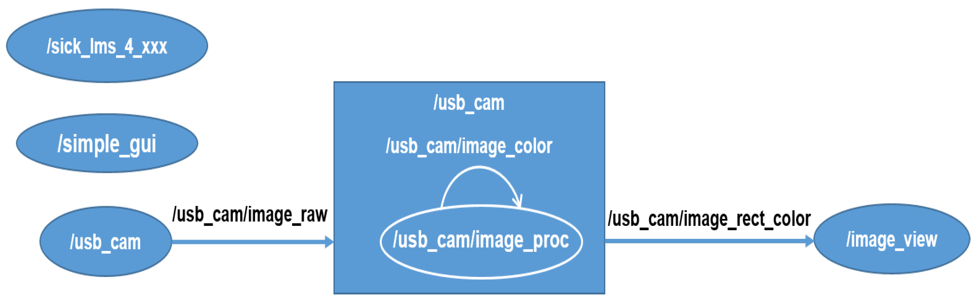 Plants 11 02199 g005