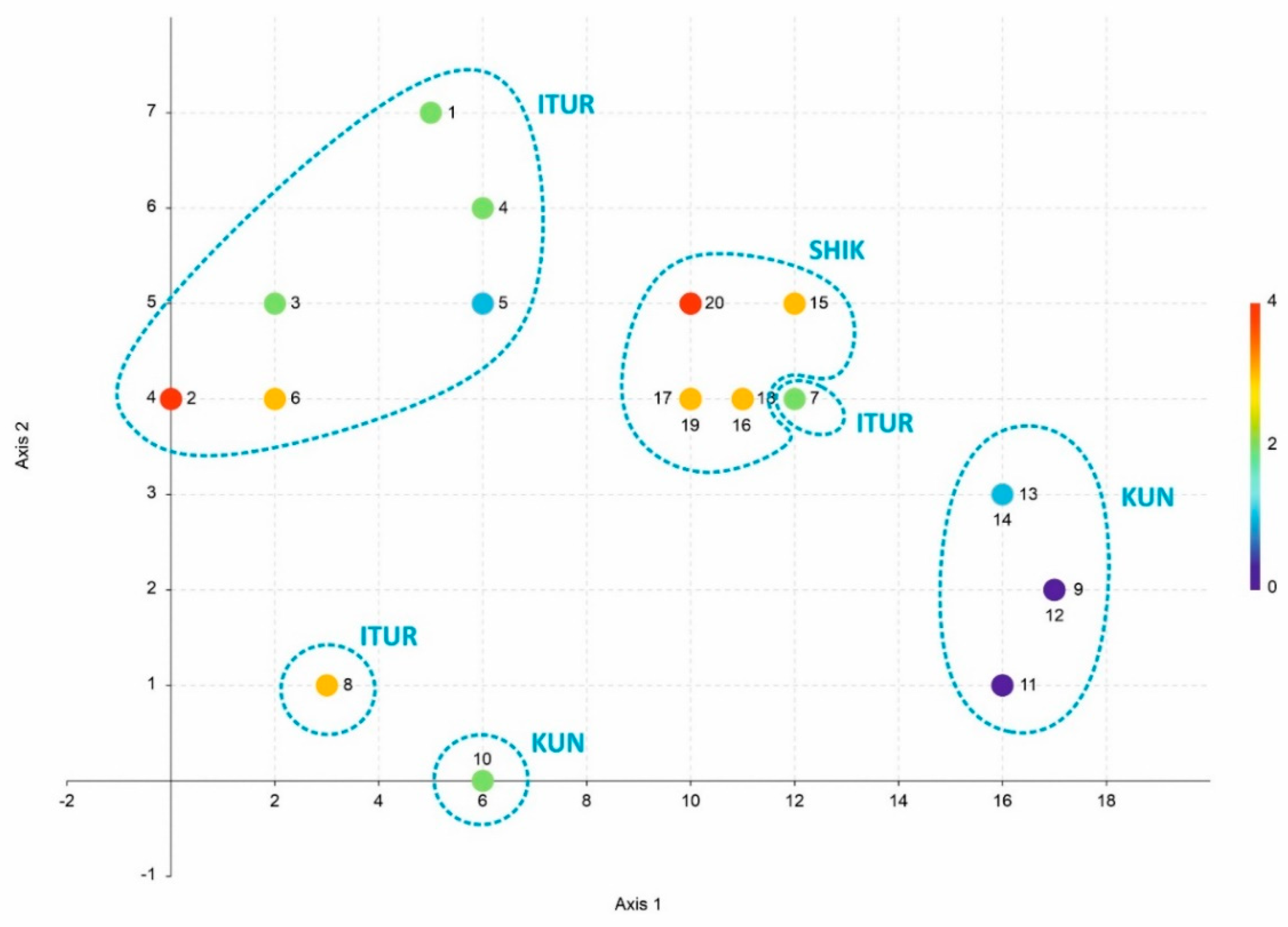 Plants 11 02200 g002
