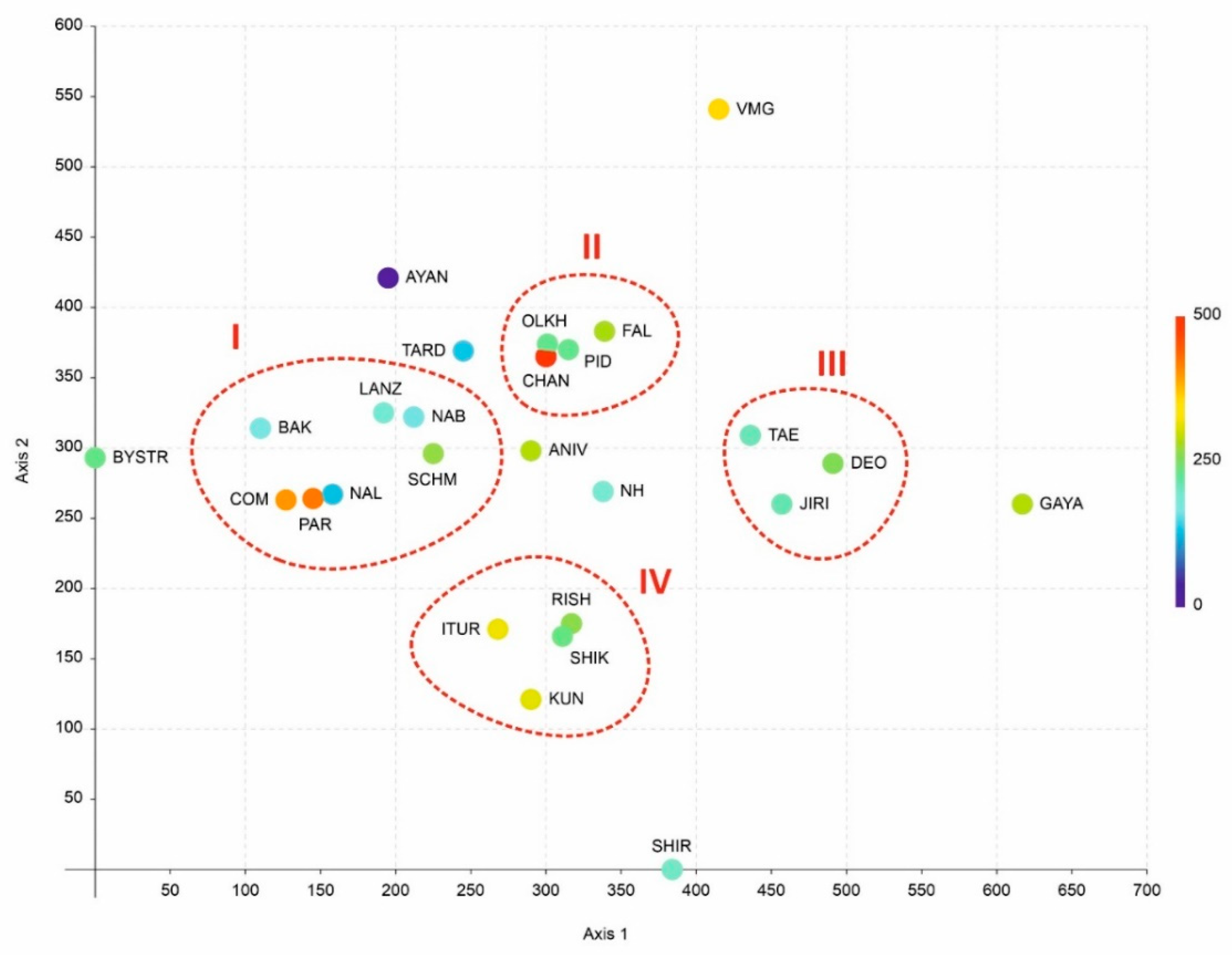 Plants 11 02200 g003