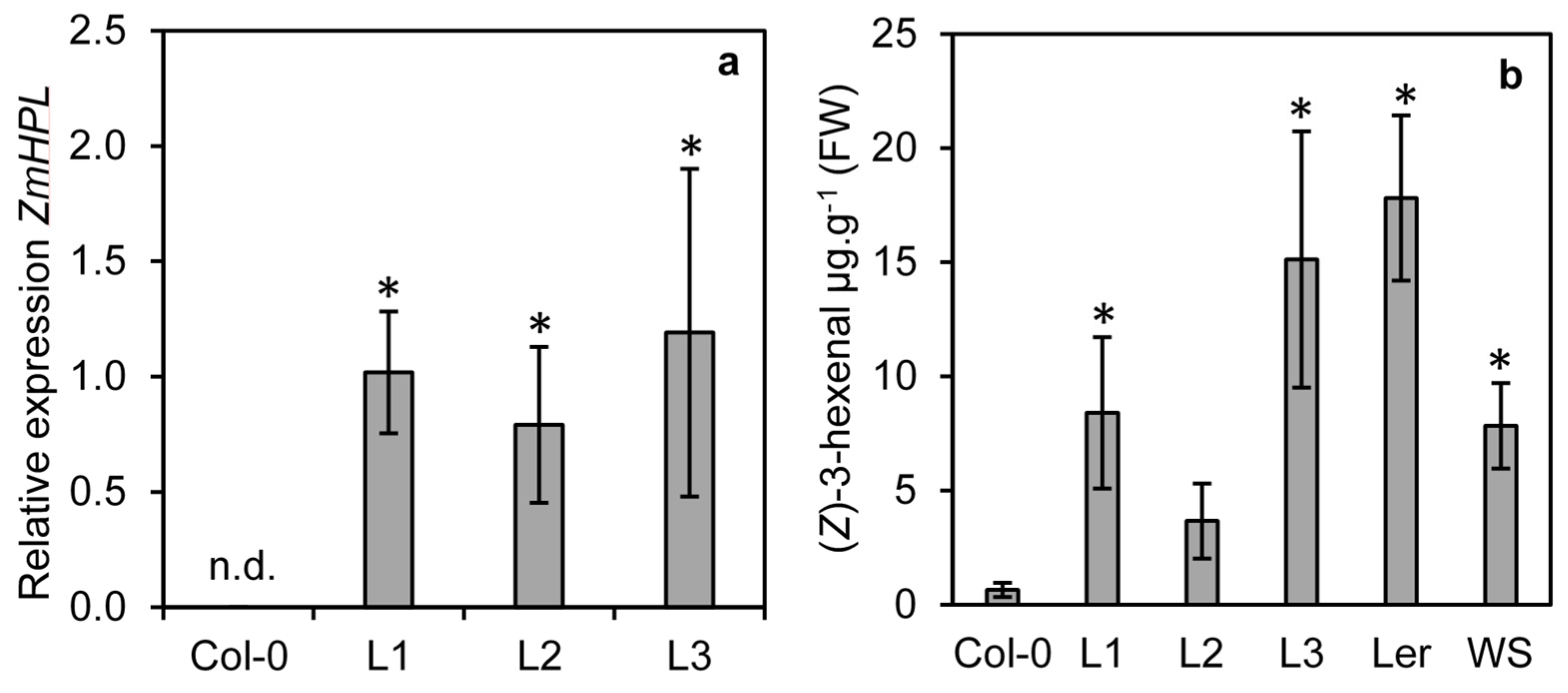 Plants 11 02201 g003