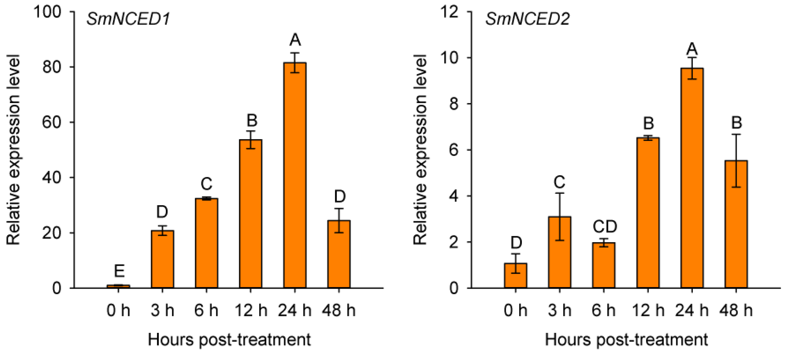 Plants 11 02205 g005