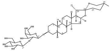 Plants 11 02208 i001 Plants 11 02208 i001