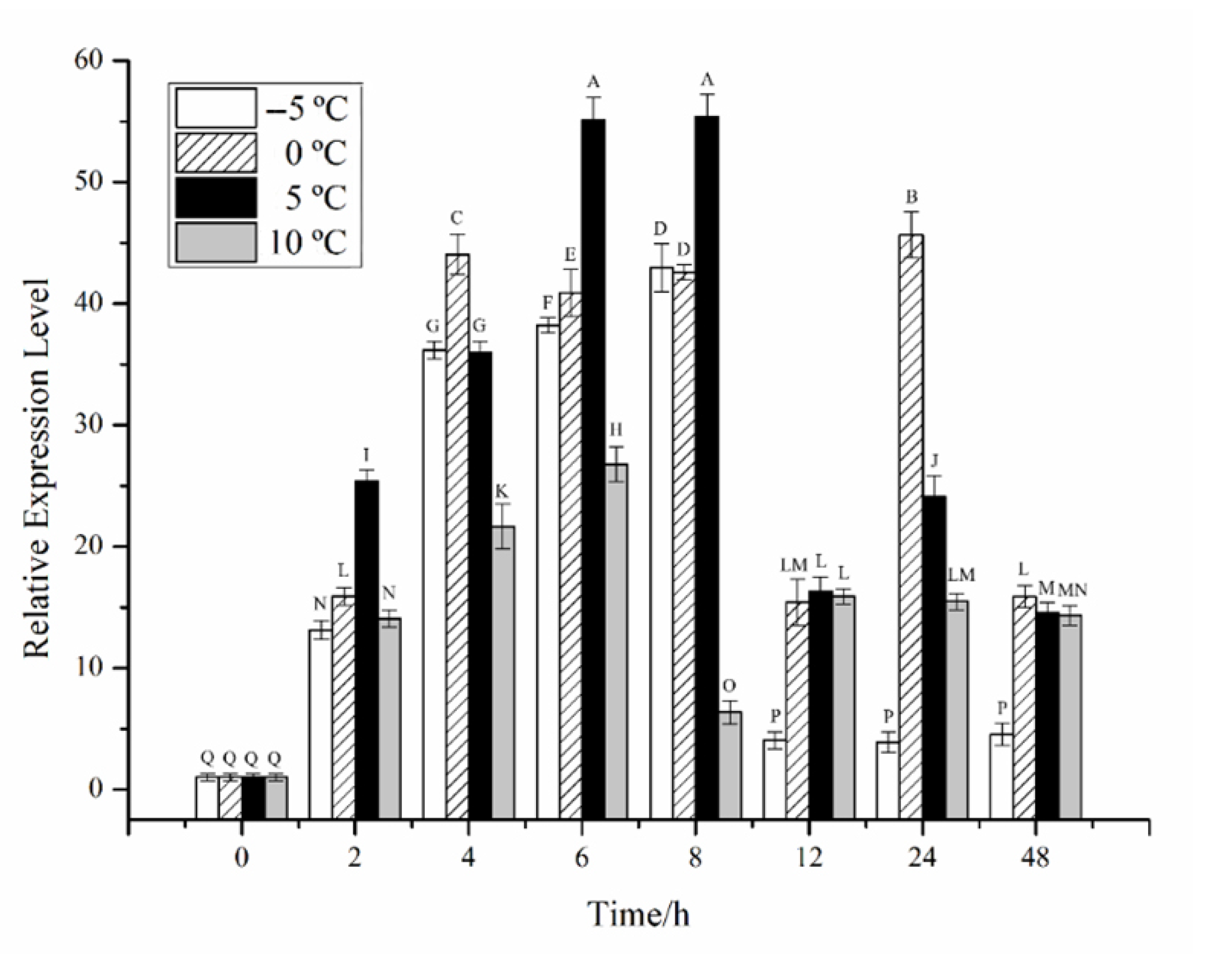 Plants 11 02213 g003 Plants 11 02213 g003