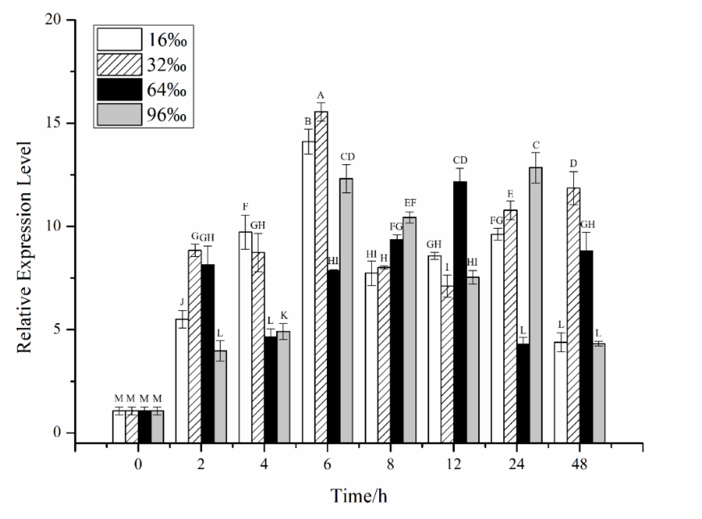 Plants 11 02213 g004 Plants 11 02213 g004