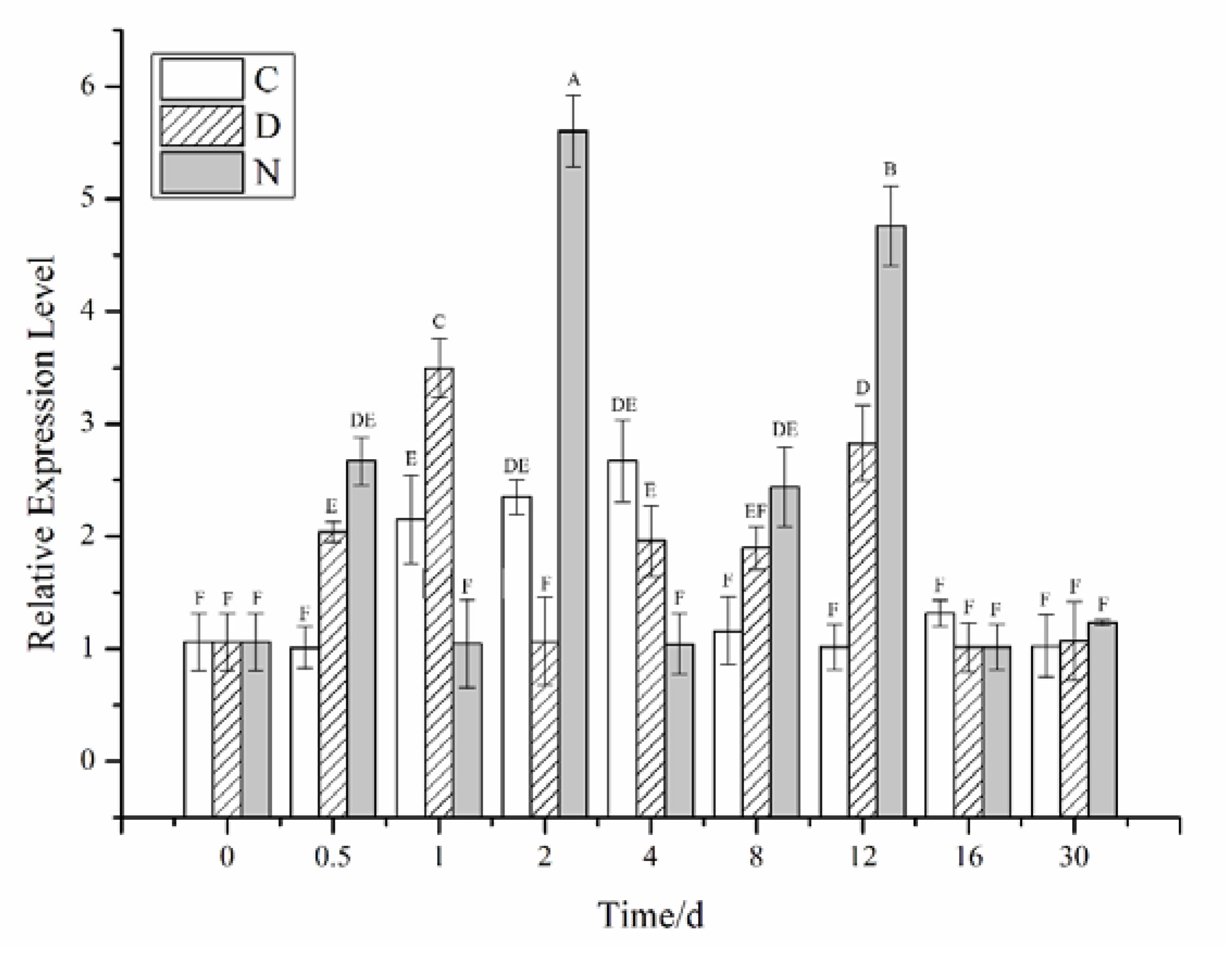 Plants 11 02213 g006 Plants 11 02213 g006