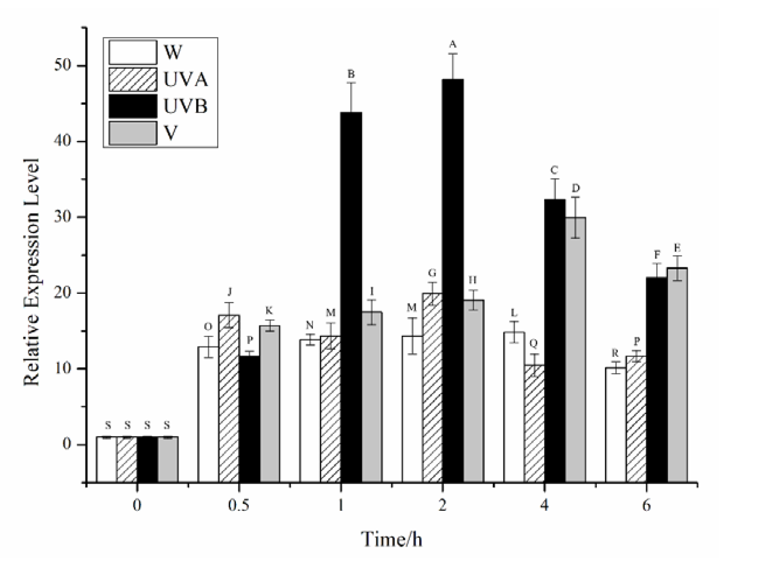 Plants 11 02213 g007 Plants 11 02213 g007