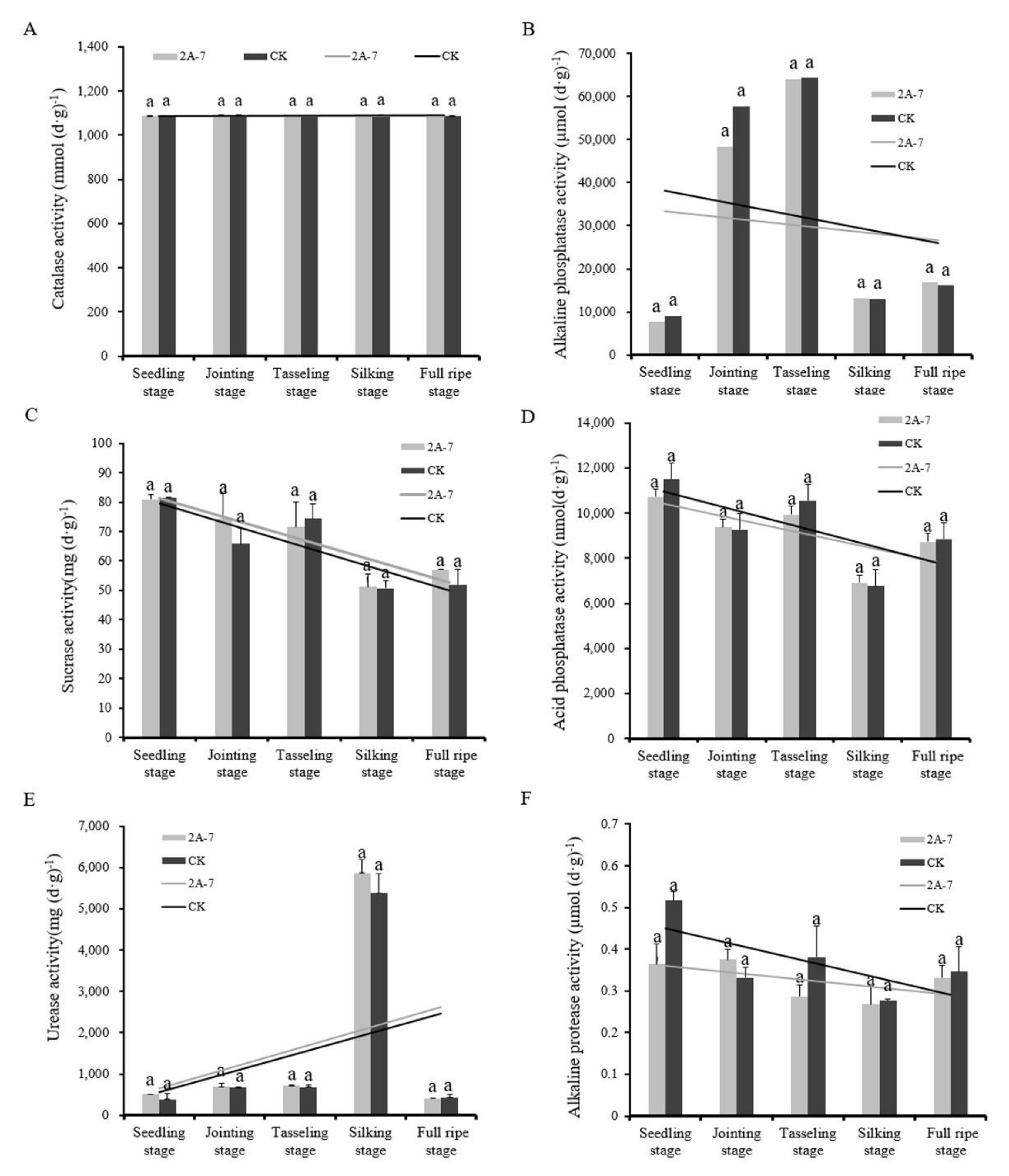 Plants 11 02218 g001