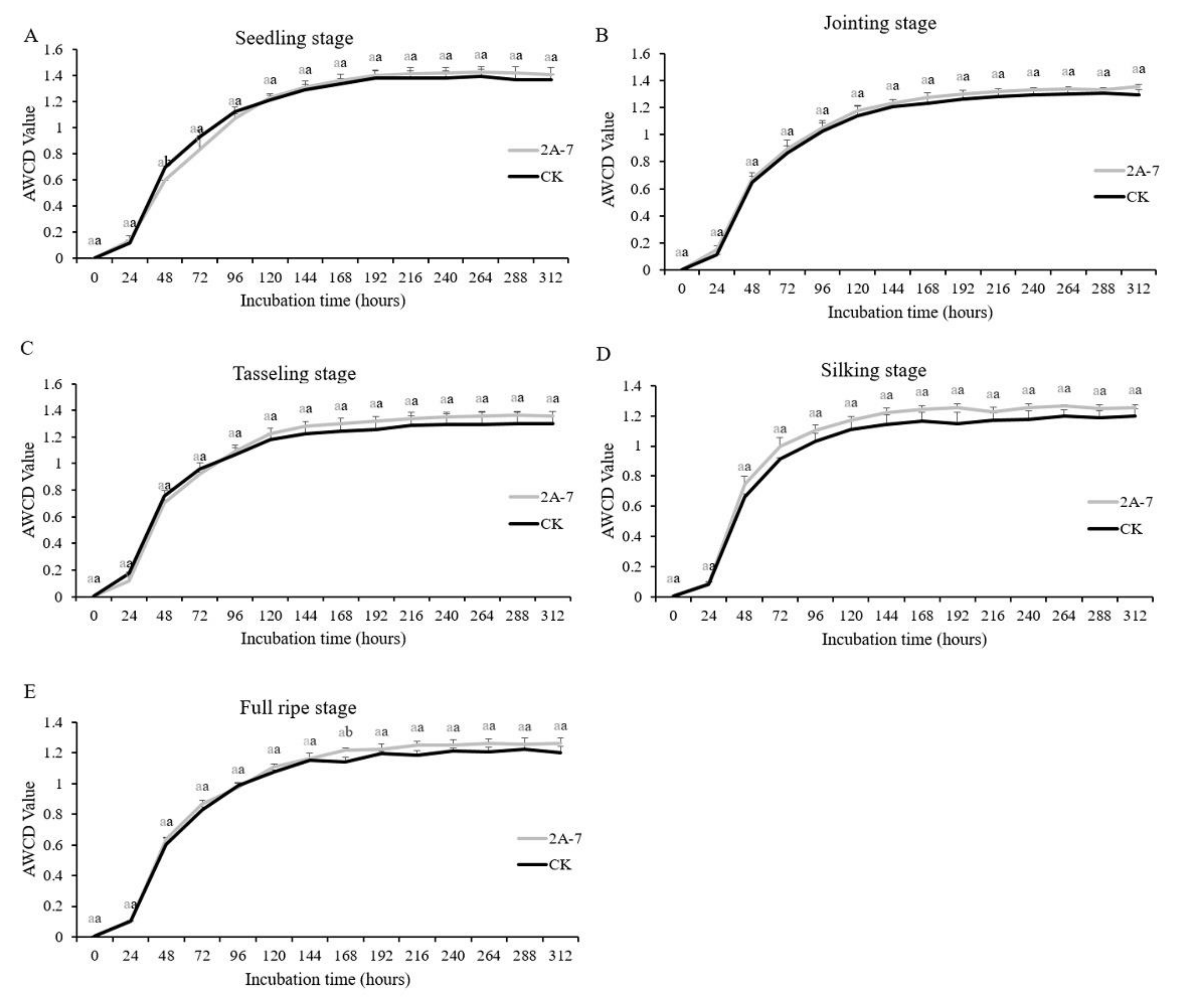 Plants 11 02218 g002