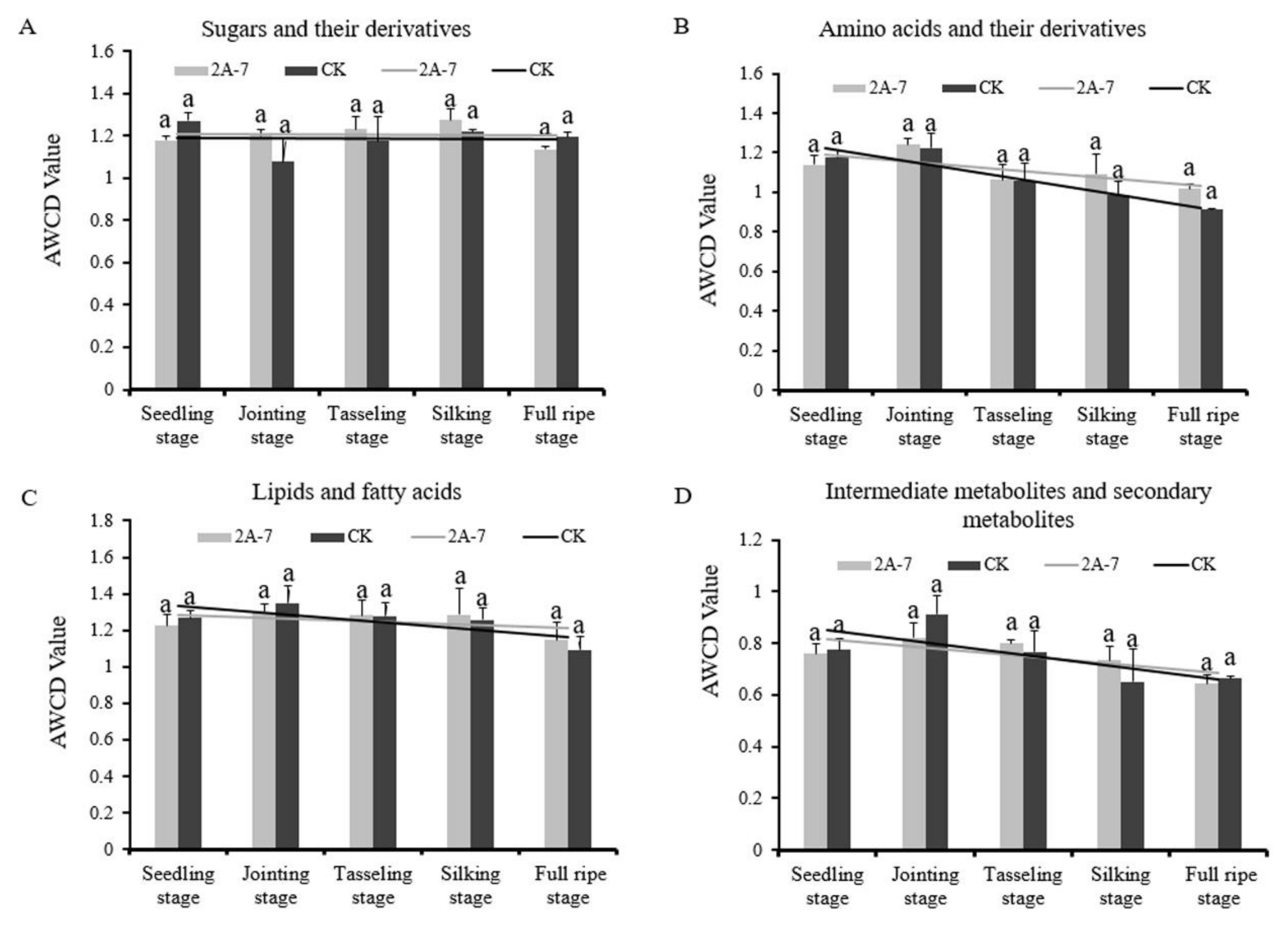 Plants 11 02218 g003