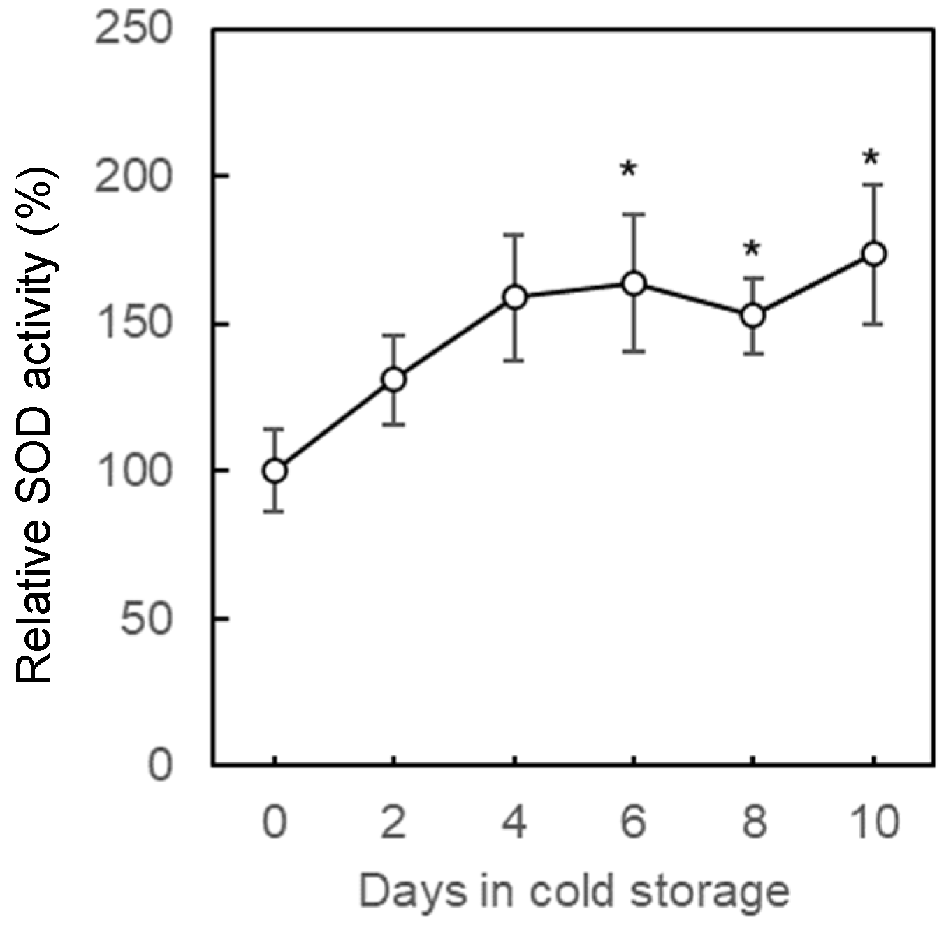 Plants 11 02220 g005
