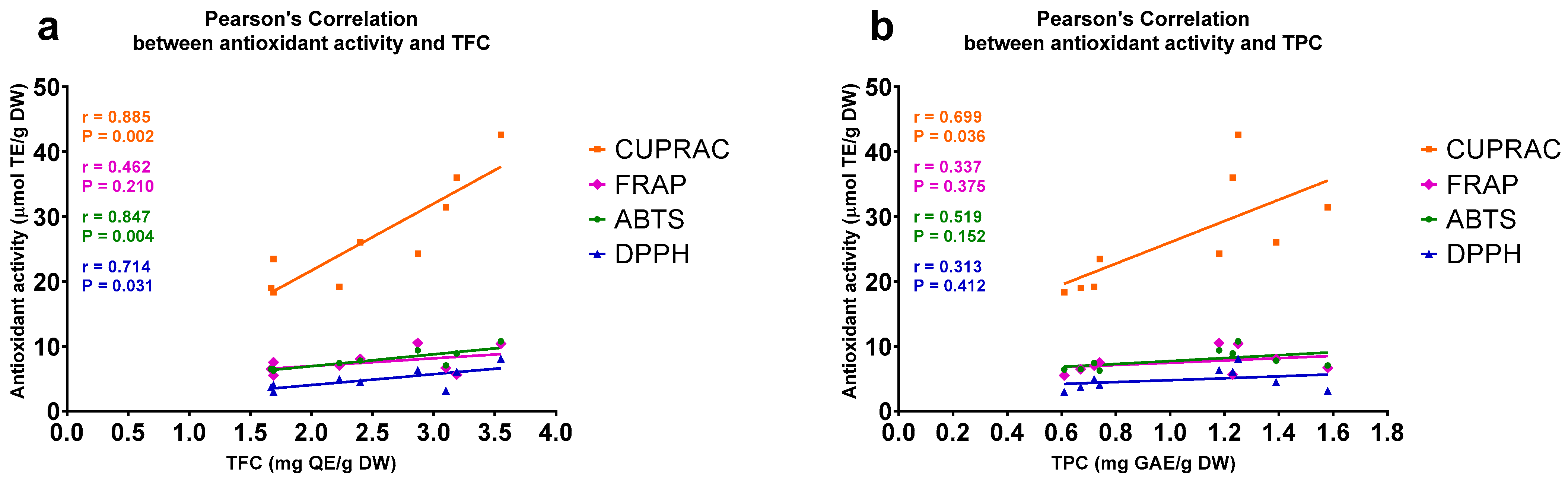 Plants 11 02221 g002