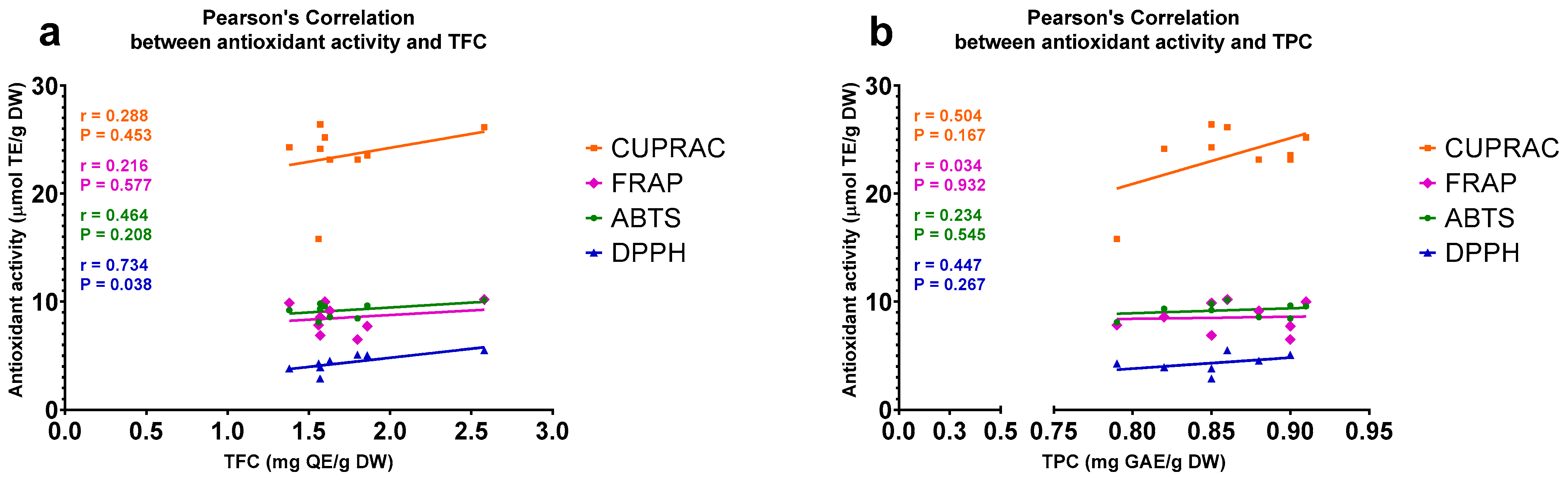 Plants 11 02221 g003