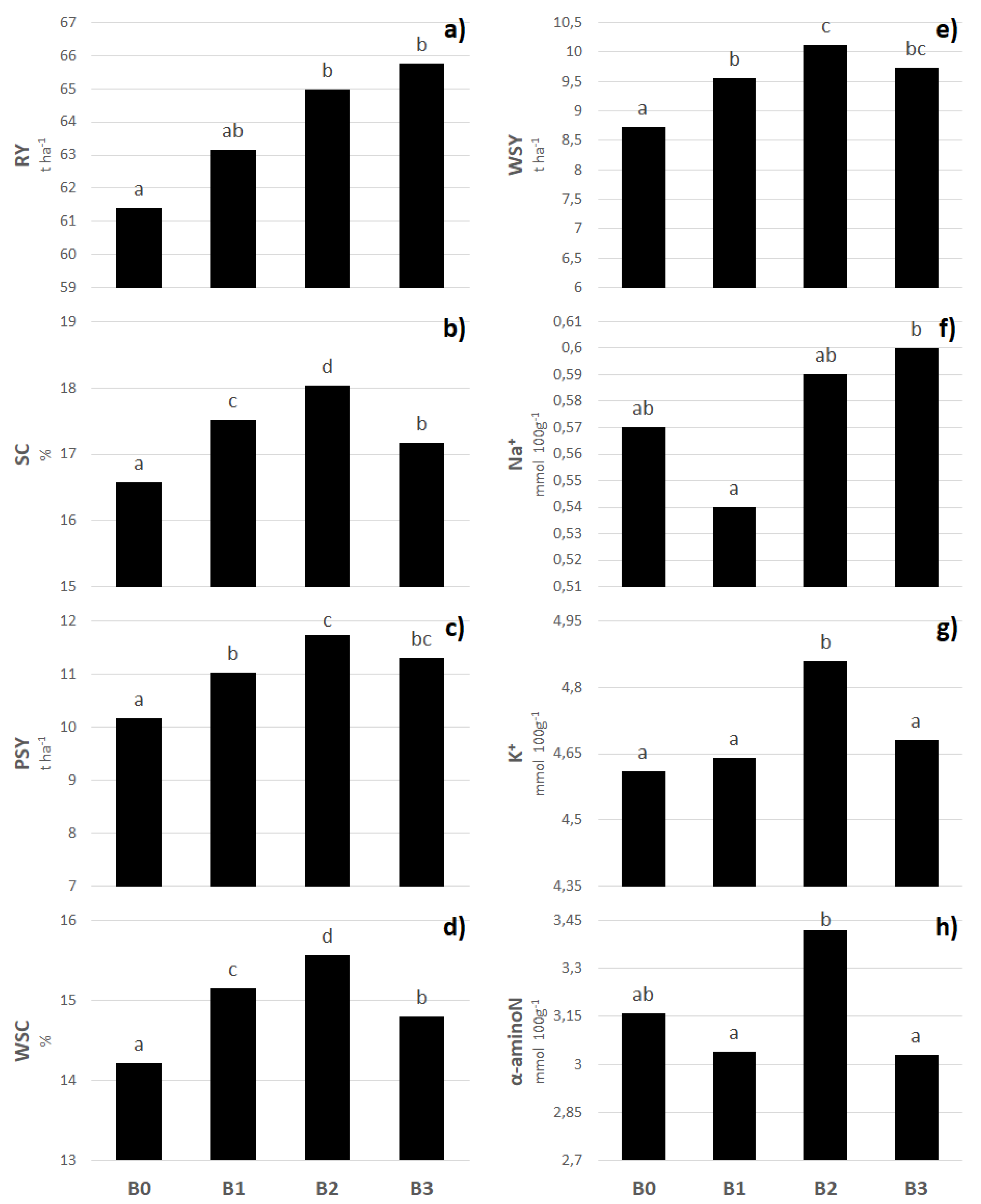 Plants 11 02222 g001 550