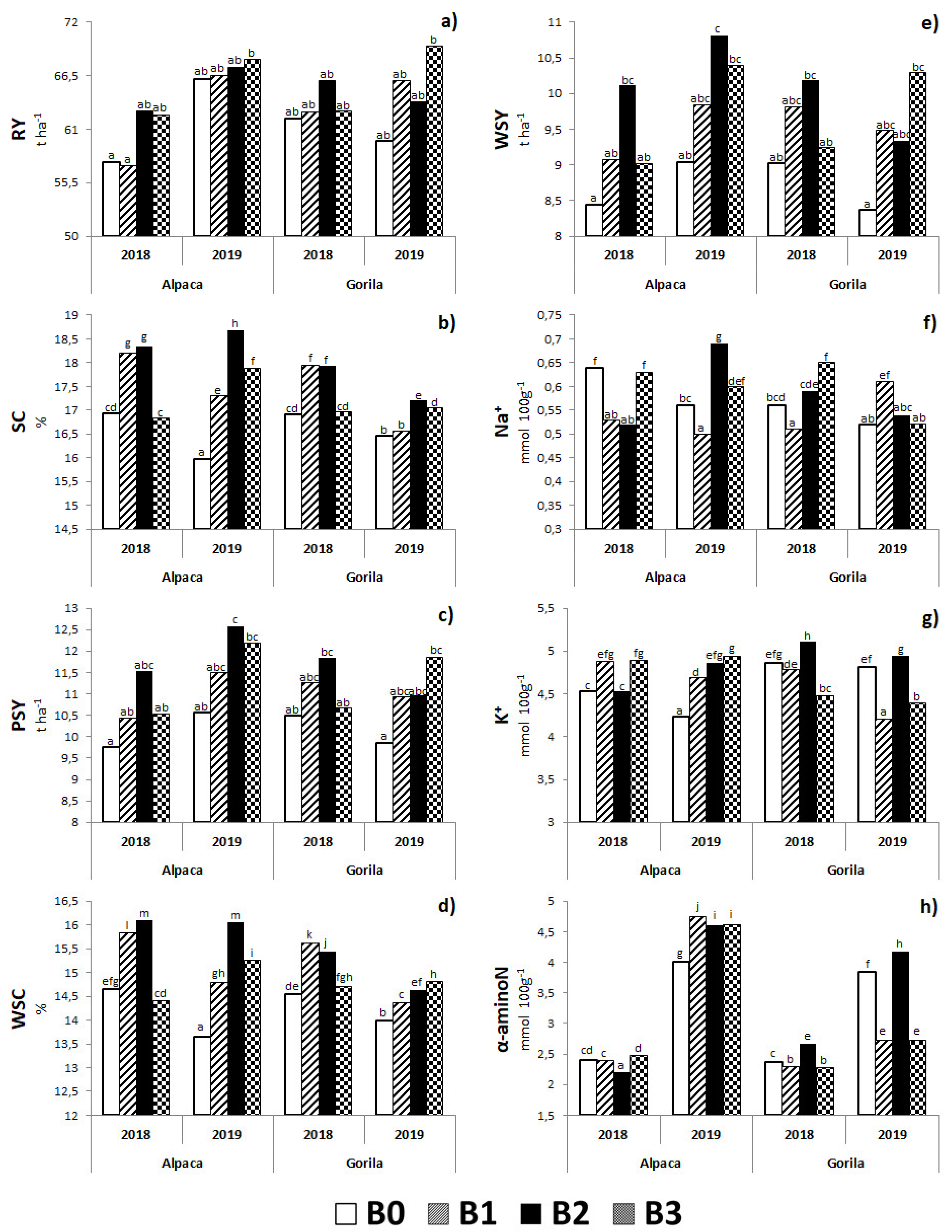 Plants 11 02222 g007 550