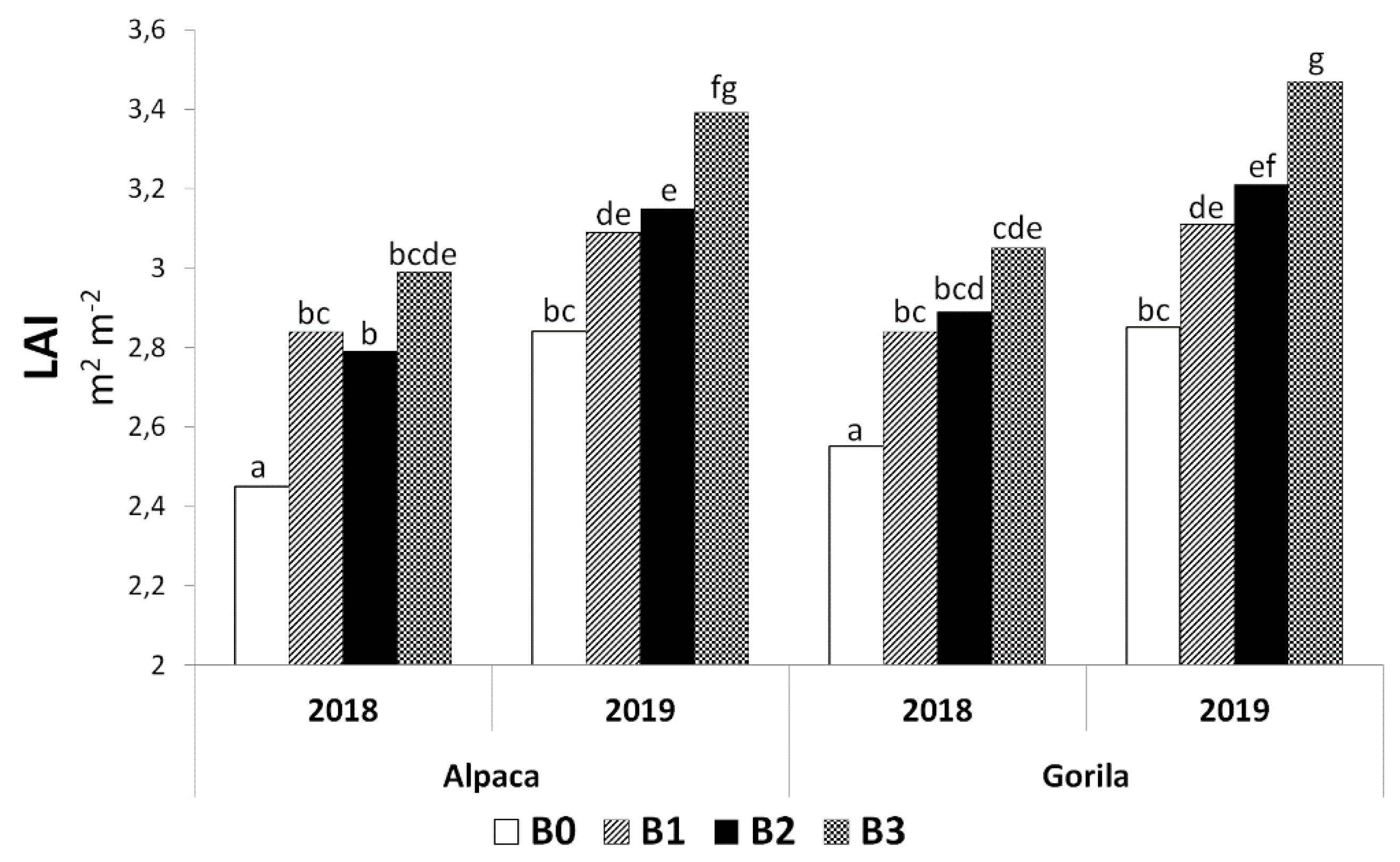 Plants 11 02222 g008 550
