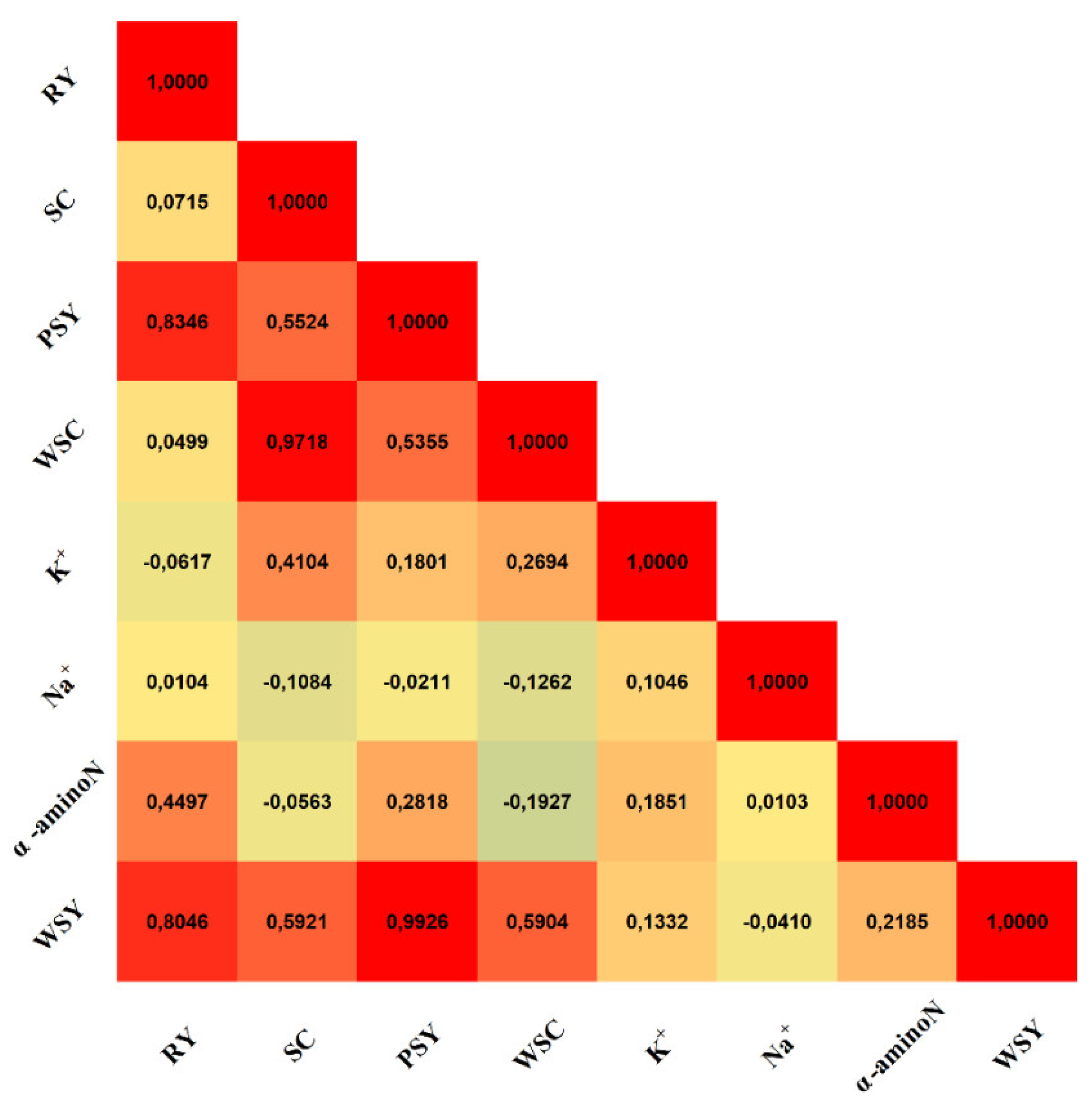 Plants 11 02222 g009 550